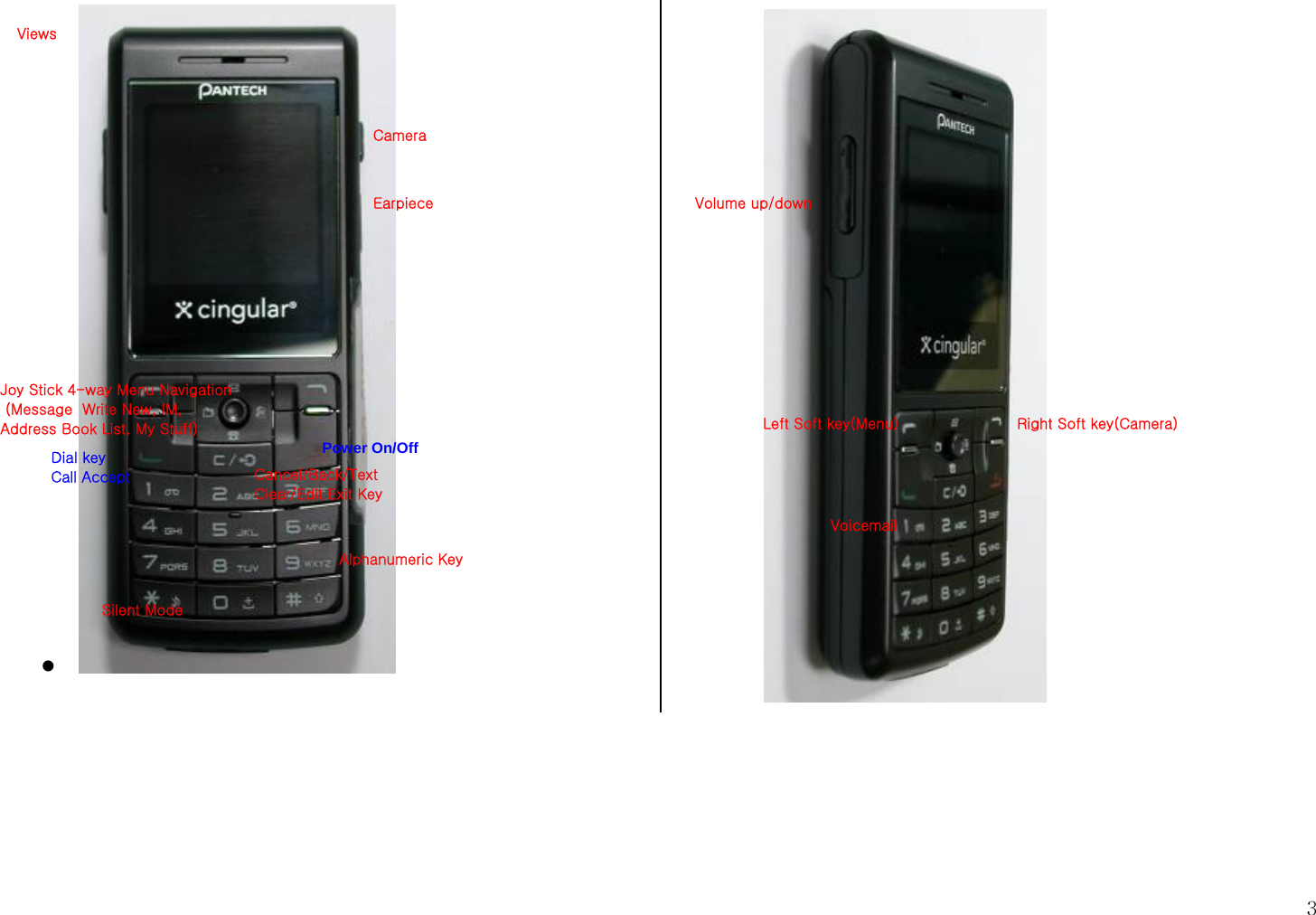 3 z  Power On/Off Right Soft key(Camera) Left Soft key(Menu) DiaI key Call Accept Voicemail Alphanumeric Key Joy Stick 4-way Menu Navigation  (Message  Write New, IM,  Address Book List, My Stuff) Volume up/down  Silent Mode Cancel/Back/Text Clear/Edit Exit Key Views  Earpiece Camera 