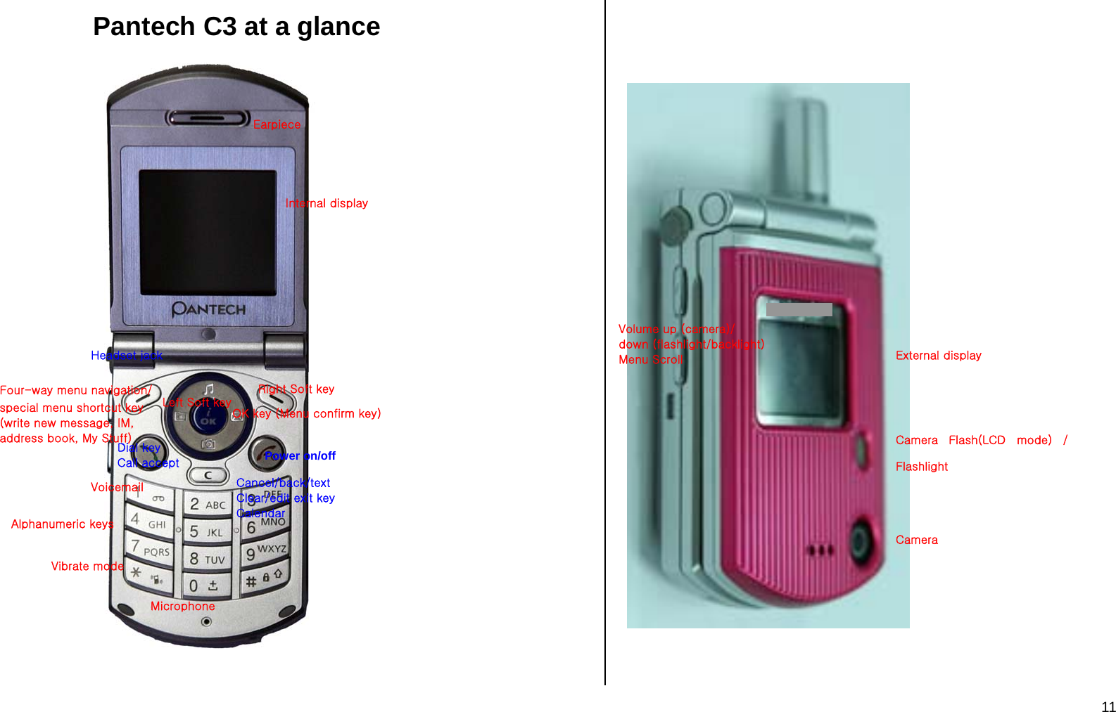  11 Pantech C3 at a glance     Power on/off Right Soft key Left Soft key DiaI key Call accept Voicemail Alphanumeric keys Four-way menu navigation/ special menu shortcut key (write new message, IM,  address book, My Stuff) Volume up (camera)/  down (flashlight/backlight)  Menu Scroll OK key (Menu confirm key)  Camera  Flash(LCD mode)  / Flashlight Internal display Microphone Vibrate mode External display Cancel/back/text Clear/edit exit key CalendarHeadset jack Earpiece Camera 
