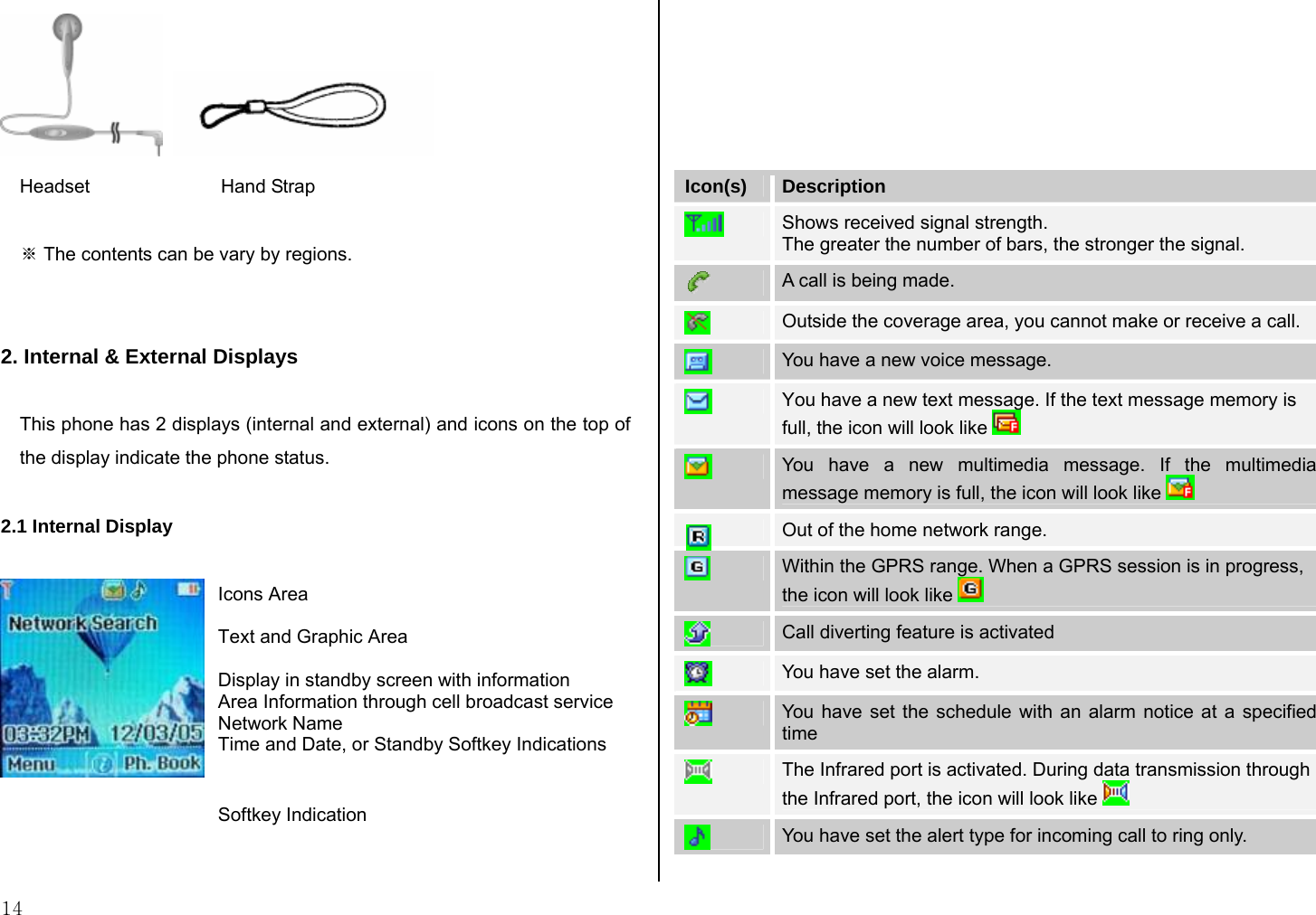  14     Headset                         Hand Strap  ※ The contents can be vary by regions.   2. Internal &amp; External Displays  This phone has 2 displays (internal and external) and icons on the top of the display indicate the phone status.  2.1 Internal Display                                            Icon(s)  Description  Shows received signal strength.  The greater the number of bars, the stronger the signal.  A call is being made.  Outside the coverage area, you cannot make or receive a call.  You have a new voice message.  You have a new text message. If the text message memory is full, the icon will look like    You have a new multimedia message. If the multimedia message memory is full, the icon will look like    Out of the home network range.  Within the GPRS range. When a GPRS session is in progress, the icon will look like    Call diverting feature is activated  You have set the alarm.  You have set the schedule with an alarm notice at a specified time  The Infrared port is activated. During data transmission through the Infrared port, the icon will look like    You have set the alert type for incoming call to ring only. Icons Area Text and Graphic Area  Display in standby screen with information Area Information through cell broadcast service Network Name Time and Date, or Standby Softkey Indications  Softkey Indication 
