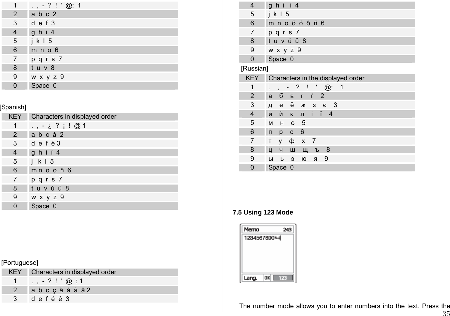  35 1  .  ,  -  ?  !  &apos;  @:  1 2  a  b  c  2 3  d  e  f  3 4  g  h  i  4 5  j  k  l  5 6  m  n  o  6 7  p  q  r  s  7 8  t  u  v  8 9  w  x  y  z  9 0  Space  0  [Spanish] KEY  Characters in displayed order 1  .  ,  -  ¿  ?  ¡  !  @ 1 2  a  b  c  á  2 3  d  e  f  é 3 4  g  h  i  í  4 5  j   k  l  5 6  m n  o  ó  ñ  6 7  p  q  r  s  7 8  t  u  v  ú  ü  8 9  w  x  y  z  9 0  Space  0      [Portuguese] KEY  Characters in displayed order 1  .  ,  -  ?  !  &apos;  @  : 1 2  a  b  c  ç  ã  á  à  â 2 3  d  e  f  é  ê  3 4  g  h  i   í  4 5  j  k  l  5 6  m  n  o  õ  ó  ô  ñ  6 7  p  q  r  s  7 8  t  u  v  ú  ü  8 9  w  x  y  z  9 0  Space  0  [Russian] KEY  Characters in the displayed order 1  .    ,    -    ?    !    &apos;    @:    1 2  а    б    в    г    ґ    2 3  д    е    ё    ж    з    є    3 4  и    й    к    л    і    ї    4 5  м    н    о    5 6  п    р    с    6 7  т    у    ф    х    7 8  ц    ч    ш    щ    ъ    8 9  ы    ь    э    ю    я    9 0  Space  0    7.5 Using 123 Mode   The number mode allows you to enter numbers into the text. Press the 