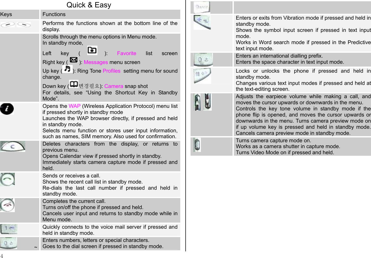  4 Quick &amp; Easy Keys  Functions   Performs the functions shown at the bottom line of the display.   Scrolls through the menu options in Menu mode. In standby mode, Left key ( ):  Favorite list screenRight key ( ): Messages menu screen Up key ( ): Ring Tone Profiles  setting menu for sound change. Down key ( 변경필요): Camera snap shot  For details, see “Using the Shortcut Key in Standby Mode”.  Opens the WAP (Wireless Application Protocol) menu list if pressed shortly in standby mode  Launches the WAP browser directly, if pressed and held in standby mode. Selects menu function or stores user input information, such as names, SIM memory. Also used for confirmation. Deletes characters from the display, or returns to previous menu. Opens Calendar view if pressed shortly in standby. Immediately starts camera capture mode if pressed and held.  Sends or receives a call. Shows the recent call list in standby mode. Re-dials the last call number if pressed and held in standby mode.  Completes the current call. Turns on/off the phone if pressed and held. Cancels user input and returns to standby mode while in Menu mode.  Quickly connects to the voice mail server if pressed and held in standby mode. ~ Enters numbers, letters or special characters.  Goes to the dial screen if pressed in standby mode.   Enters or exits from Vibration mode if pressed and held in standby mode. Shows the symbol input screen if pressed in text input mode. Works in Word search mode if pressed in the Predictive text input mode.  Enters an international dialling prefix. Enters the space character in text input mode.  Locks or unlocks the phone if pressed and held in standby mode. Changes various text input modes if pressed and held at the text-editing screen.      Adjusts the earpiece volume while making a call, and moves the cursor upwards or downwards in the menu. Controls the key tone volume in standby mode if the phone flip is opened, and moves the cursor upwards or downwards in the menu. Turns camera preview mode on if up volume key is pressed and held in standby mode. Cancels camera preview mode in standby mode.  Turns camera capture mode on. Works as a camera shutter in capture mode. Turns Video Mode on if pressed and held.  
