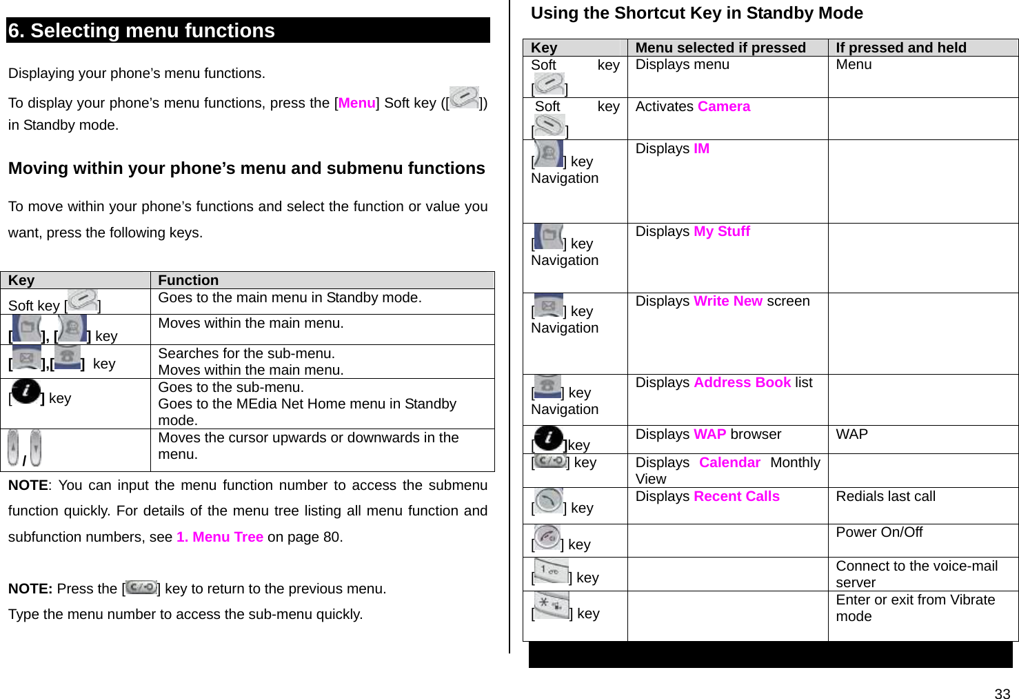  33 6. Selecting menu functions Displaying your phone’s menu functions. To display your phone’s menu functions, press the [Menu] Soft key ([ ]) in Standby mode. Moving within your phone’s menu and submenu functions To move within your phone’s functions and select the function or value you want, press the following keys.  Key  Function Soft key [ ]  Goes to the main menu in Standby mode. [], [ ] key  Moves within the main menu. [],[ ]  key  Searches for the sub-menu. Moves within the main menu. [] key  Goes to the sub-menu. Goes to the MEdia Net Home menu in Standby mode.  /   Moves the cursor upwards or downwards in the menu. NOTE: You can input the menu function number to access the submenu function quickly. For details of the menu tree listing all menu function and subfunction numbers, see 1. Menu Tree on page 80.  NOTE: Press the [ ] key to return to the previous menu. Type the menu number to access the sub-menu quickly.   Using the Shortcut Key in Standby Mode Key  Menu selected if pressed  If pressed and held Soft key [] Displays menu  Menu  Soft  key [] Activates Camera  [] key Navigation Displays IM      [] key Navigation Displays My Stuff     [] key Navigation Displays Write New screen      [] key Navigation Displays Address Book list    []key  Displays WAP browser  WAP [] key  Displays  Calendar Monthly View   [] key  Displays Recent Calls  Redials last call  [] key   Power On/Off [] key   Connect to the voice-mail server [] key   Enter or exit from Vibrate mode 