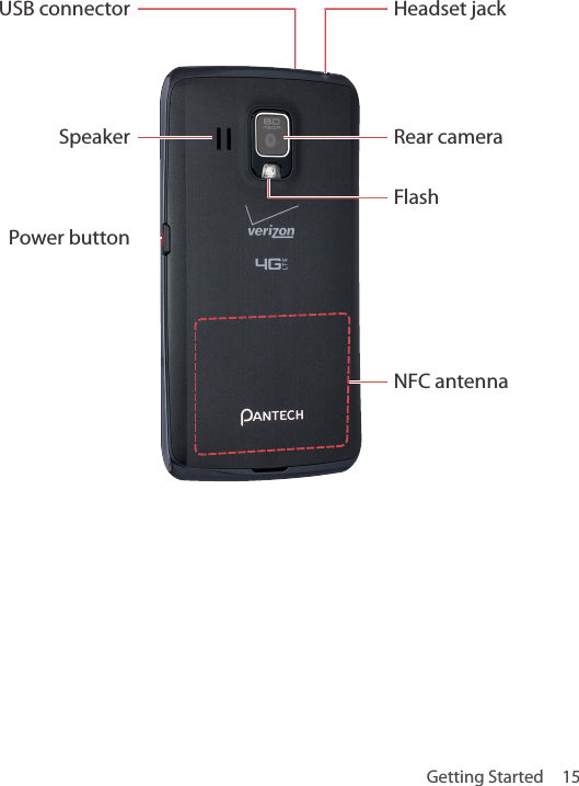 Getting Started  15FlashNFC antennaHeadset jackPower buttonRear cameraSpeakerUSB connector