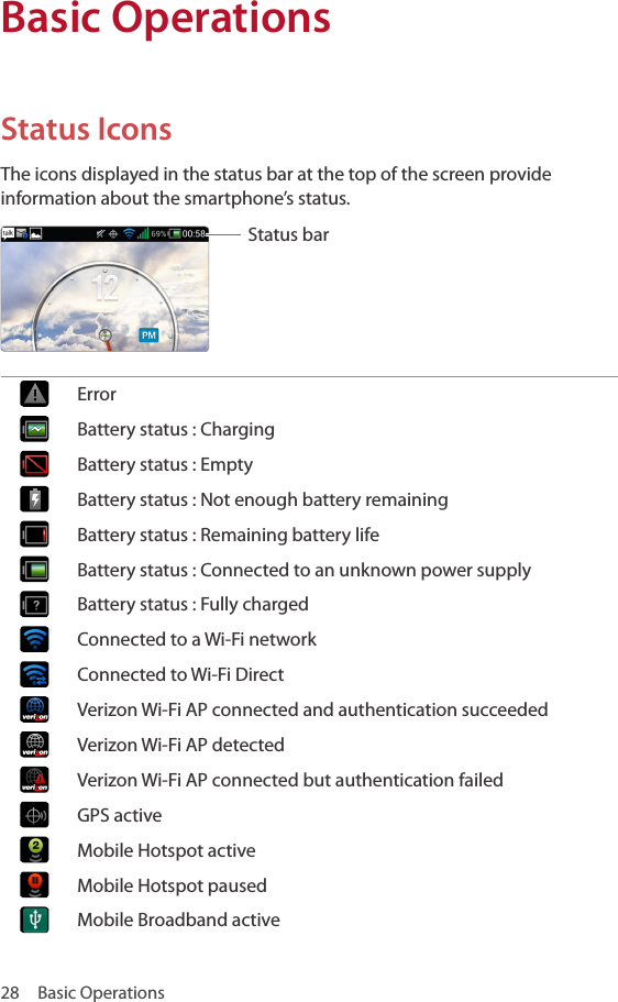 28  Basic OperationsStatus IconsThe icons displayed in the status bar at the top of the screen provide information about the smartphone’s status.Status barError Battery status : ChargingBattery status : EmptyBattery status : Not enough battery remainingBattery status : Remaining battery lifeBattery status : Connected to an unknown power supply Battery status : Fully chargedConnected to a Wi-Fi networkConnected to Wi-Fi DirectVerizon Wi-Fi AP connected and authentication succeededVerizon Wi-Fi AP detectedVerizon Wi-Fi AP connected but authentication failedGPS activeMobile Hotspot activeMobile Hotspot paused Mobile Broadband activeBasic Operations