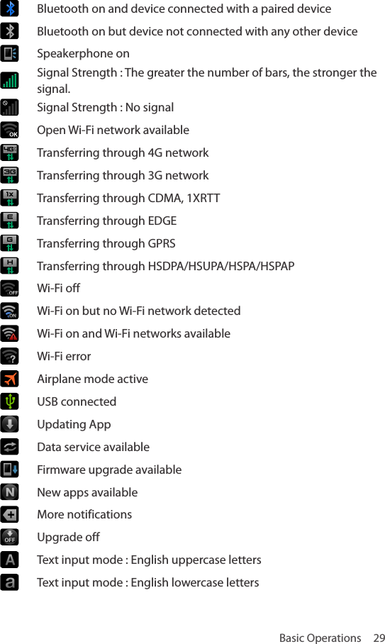 Basic Operations  29Bluetooth on and device connected with a paired deviceBluetooth on but device not connected with any other deviceSpeakerphone onSignal Strength : The greater the number of bars, the stronger the signal.Signal Strength : No signalOpen Wi-Fi network availableTransferring through 4G networkTransferring through 3G networkTransferring through CDMA, 1XRTTTransferring through EDGETransferring through GPRSTransferring through HSDPA/HSUPA/HSPA/HSPAPWi-Fi offWi-Fi on but no Wi-Fi network detectedWi-Fi on and Wi-Fi networks available Wi-Fi error Airplane mode activeUSB connected Updating AppData service availableFirmware upgrade availableNew apps availableMore notificationsUpgrade off Text input mode : English uppercase lettersText input mode : English lowercase letters