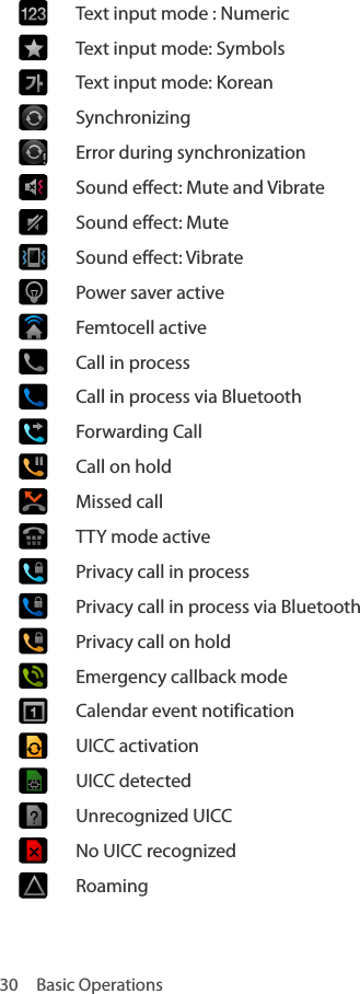 30  Basic OperationsText input mode : NumericText input mode: SymbolsText input mode: KoreanSynchronizingError during synchronizationSound effect: Mute and Vibrate Sound effect: Mute  Sound effect: Vibrate Power saver activeFemtocell activeCall in processCall in process via BluetoothForwarding Call Call on holdMissed callTTY mode activePrivacy call in processPrivacy call in process via BluetoothPrivacy call on holdEmergency callback modeCalendar event notificationUICC activation UICC detectedUnrecognized UICCNo UICC recognizedRoaming 