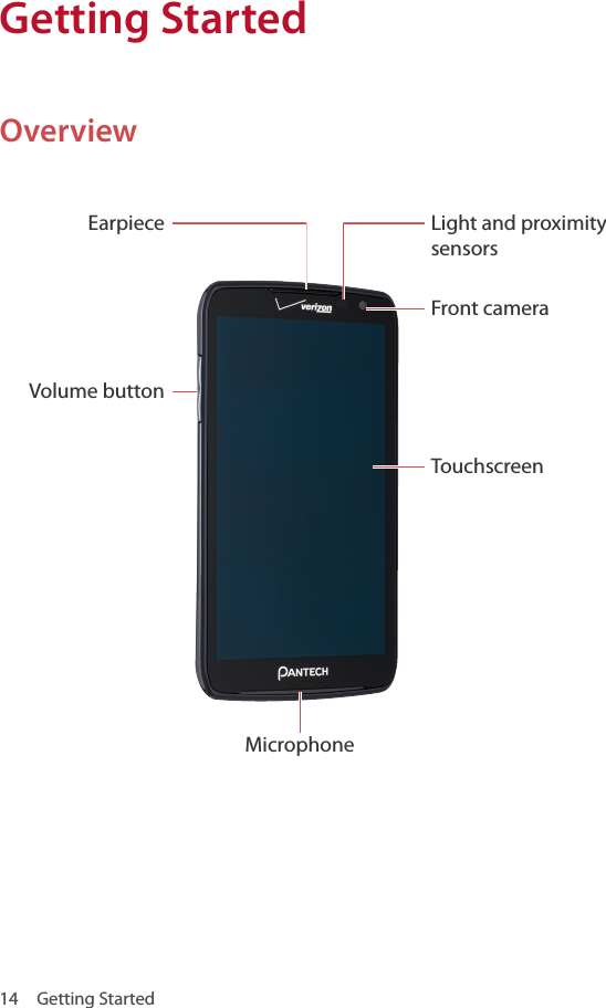 14  Getting StartedOverviewTouchscreenMicrophoneFront cameraLight and proximity sensorsVolume buttonEarpieceGetting Started