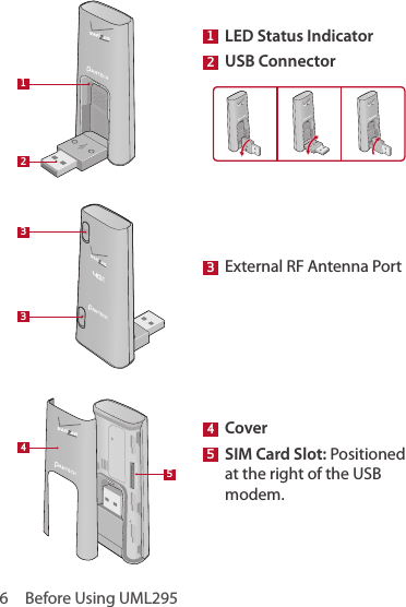 6  Before Using UML29513321  LED Status Indicator2  USB Connector 4 Cover5    SIM  Card  Slot: Positioned at the right of the USB modem.3 External RF Antenna Port45