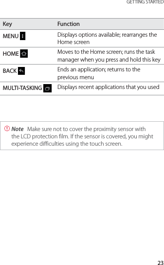 23 GETTING STARTEDKey FunctionMENU  Displays options available; rearranges the Home screenHOME Moves to the Home screen; runs the task manager when you press and hold this keyBACK  Ends an application; returns to the previous menuMULTI-TASKING  Displays recent applications that you used Note  Make sure not to cover the proximity sensor with the LCD protection film. If the sensor is covered, you might experience difficulties using the touch screen.