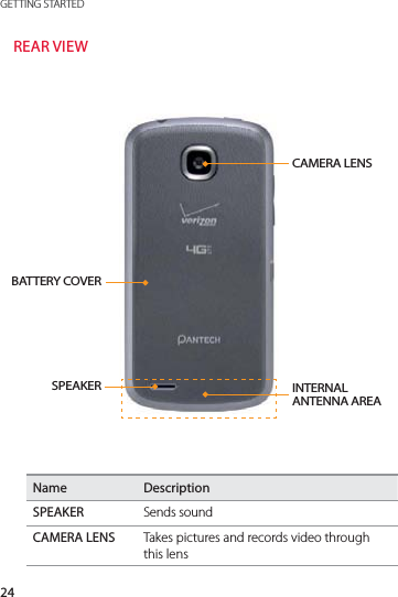 24GETTING STARTEDREAR VIEWName DescriptionSPEAKER Sends soundCAMERA LENS Takes pictures and records video through this lensCAMERA LENSINTERNAL ANTENNA AREASPEAKERBATTERY COVER