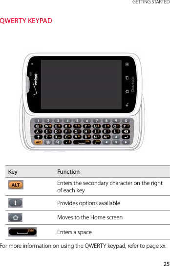 25 GETTING STARTEDKey FunctionEnters the secondary character on the right of each keyProvides options availableMoves to the Home screenEnters a spaceFor more information on using the QWERTY keypad, refer to page xx.QWERTY KEYPAD