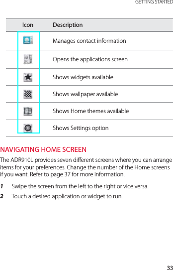 33 GETTING STARTEDIcon DescriptionManages contact informationOpens the applications screenShows widgets availableShows wallpaper availableShows Home themes availableShows Settings optionNAVIGATING HOME SCREENThe ADR910L provides seven different screens where you can arrange items for your preferences. Change the number of the Home screens if you want. Refer to page 37 for more information.1  Swipe the screen from the left to the right or vice versa.2  Touch a desired application or widget to run.