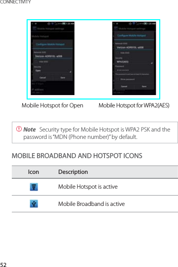 52CONNECTIVITYMobile Hotspot for Open Mobile Hotspot for WPA2(AES) Note  Security type for Mobile Hotspot is WPA2 PSK and the password is “MDN (Phone number)” by default.MOBILE BROADBAND AND HOTSPOT ICONSIcon DescriptionMobile Hotspot is activeMobile Broadband is active