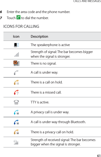 61 CALLS AND MESSAGES6  Enter the area code and the phone number.7  Touch   to dial the number.ICONS FOR CALLINGIcon DescriptionThe speakerphone is activeStrength of signal: The bar becomes bigger when the signal is stronger.There is no signal.A call is under way.There is a call on hold.There is a missed call.TTY is active.A privacy call is under way.A call is under way through Bluetooth.There is a privacy call on hold.Strength of received signal: The bar becomes bigger when the signal is stronger.
