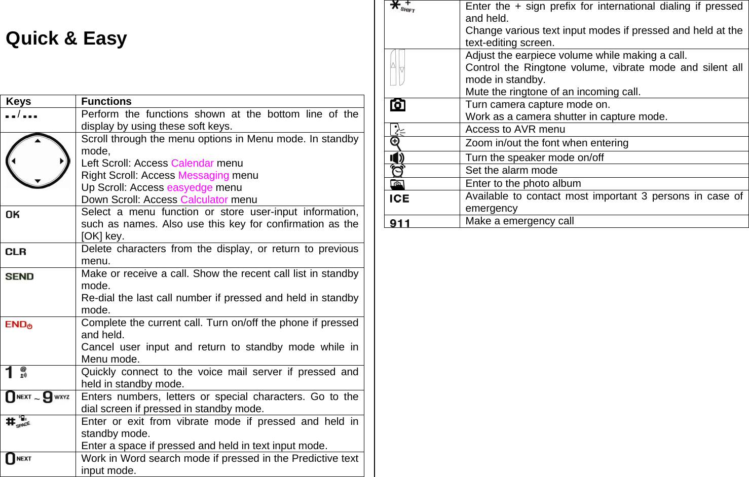  Quick &amp; Easy  Keys Functions  /    Perform the functions shown at the bottom line of the display by using these soft keys. Scroll through the menu options in Menu mode. In standby mode, Left Scroll: Access Calendar menu Right Scroll: Access Messaging menu Up Scroll: Access easyedge menu Down Scroll: Access Calculator menu  Select a menu function or store user-input information, such as names. Also use this key for confirmation as the [OK] key.  Delete characters from the display, or return to previous menu.  Make or receive a call. Show the recent call list in standby mode. Re-dial the last call number if pressed and held in standby mode.  Complete the current call. Turn on/off the phone if pressed and held. Cancel user input and return to standby mode while in Menu mode.  Quickly connect to the voice mail server if pressed and held in standby mode.  ~  Enters numbers, letters or special characters. Go to the dial screen if pressed in standby mode.  Enter or exit from vibrate mode if pressed and held in standby mode. Enter a space if pressed and held in text input mode.  Work in Word search mode if pressed in the Predictive text input mode.  Enter the + sign prefix for international dialing if pressed and held. Change various text input modes if pressed and held at the text-editing screen.    Adjust the earpiece volume while making a call. Control the Ringtone volume, vibrate mode and silent all mode in standby. Mute the ringtone of an incoming call.   Turn camera capture mode on. Work as a camera shutter in capture mode.  Access to AVR menu  Zoom in/out the font when entering  Turn the speaker mode on/off  Set the alarm mode  Enter to the photo album   Available to contact most important 3 persons in case of emergency  Make a emergency call    