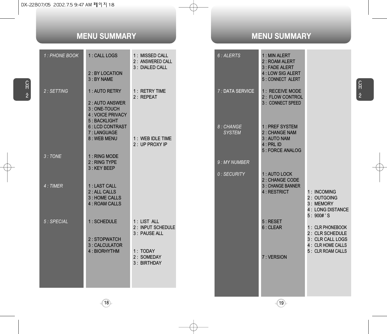 MENU SUMMARY MENU SUMMARYCH.219CH.2181 : PHONE BOOK2 : SETTING3 : TONE4 : TIMER5 : SPECIAL1 : CALL LOGS2 : BY LOCATION3 : BY NAME1 : AUTO RETRY2 : AUTO ANSWER3 : ONE-TOUCH4 : VOICE PRIVACY 5 : BACKLIGHT6 : LCD CONTRAST7 : LANGUAGE8 : WEB MENU1 : RING MODE2 : RING TYPE3 : KEY BEEP1 : LAST CALL2 : ALL CALLS3 : HOME CALLS4 : ROAM CALLS1 : SCHEDULE2 : STOPWATCH3 : CALCULATOR4 : BIORHYTHM1 :  MISSED CALL2 :  ANSWERED CALL3 :  DIALED CALL1 :  RETRY TIME2 :  REPEAT1 :  WEB IDLE TIME2 :  UP PROXY IP1 :  LIST  ALL2 :  INPUT SCHEDULE3 : PAUSE ALL1 :  TODAY2 :  SOMEDAY3 :  BIRTHDAY6 : ALERTS7 : DATA SERVICE8 : CHANGESYSTEM9 : MY NUMBER0 : SECURITY1 : MIN ALERT2 : ROAM ALERT3 : FADE ALERT4 : LOW SIG ALERT5 : CONNECT  ALERT1 :  RECEIVE MODE2 :  FLOW CONTROL3 :  CONNECT SPEED1 : PREF SYSTEM2 : CHANGE NAM3 : AUTO NAM4 : PRL ID5 : FORCE ANALOG1 : AUTO LOCK2 : CHANGE CODE3 : CHANGE BANNER4 : RESTRICT5 : RESET6 : CLEAR7 : VERSION1 :  INCOMING2 :  OUTGOING3 :  MEMORY4 :  LONG DISTANCE5 :  900# ’ S1 :  CLR PHONEBOOK2 : CLR SCHEDULE3 :  CLR CALL LOGS4 :CLR HOME CALLS5 :  CLR ROAM CALLS