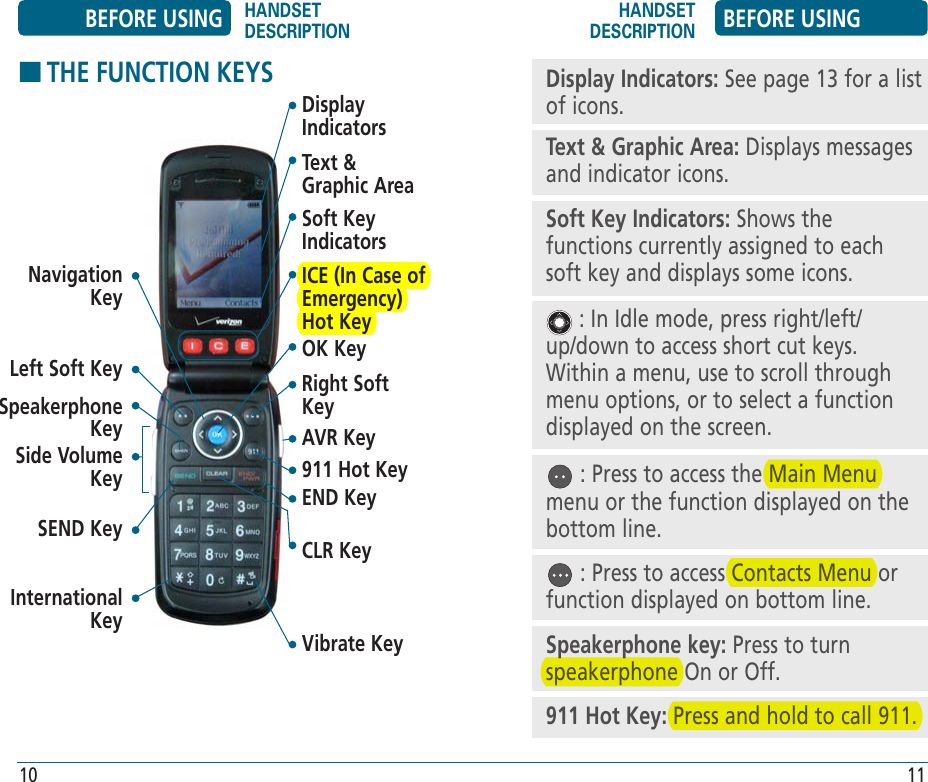 HTHE FUNCTION KEYSDisplay IndicatorsText &amp; Graphic AreaSoft Key IndicatorsNavigation KeyRight Soft KeyEND KeySEND KeyVibrate KeyInternational KeyCLR KeySide Volume KeyAVR KeyLeft Soft Key OK Key911 Hot KeyICE (In Case of Emergency) Hot KeySpeakerphone Key : Press to access Contacts Menu or function displayed on bottom line. : Press to access the Main Menu menu or the function displayed on the bottom line. : In Idle mode, press right/left/up/down to access short cut keys. Within a menu, use to scroll through menu options, or to select a function displayed on the screen.Display Indicators: See page 13 for a list of icons.Text &amp; Graphic Area: Displays messages and indicator icons.Soft Key Indicators: Shows the functions currently assigned to each soft key and displays some icons.Speakerphone key: Press to turn speakerphone On or Off.911 Hot Key: Press and hold to call 911.BEFORE USING HANDSET DESCRIPTIONHANDSET DESCRIPTION BEFORE USING10 11