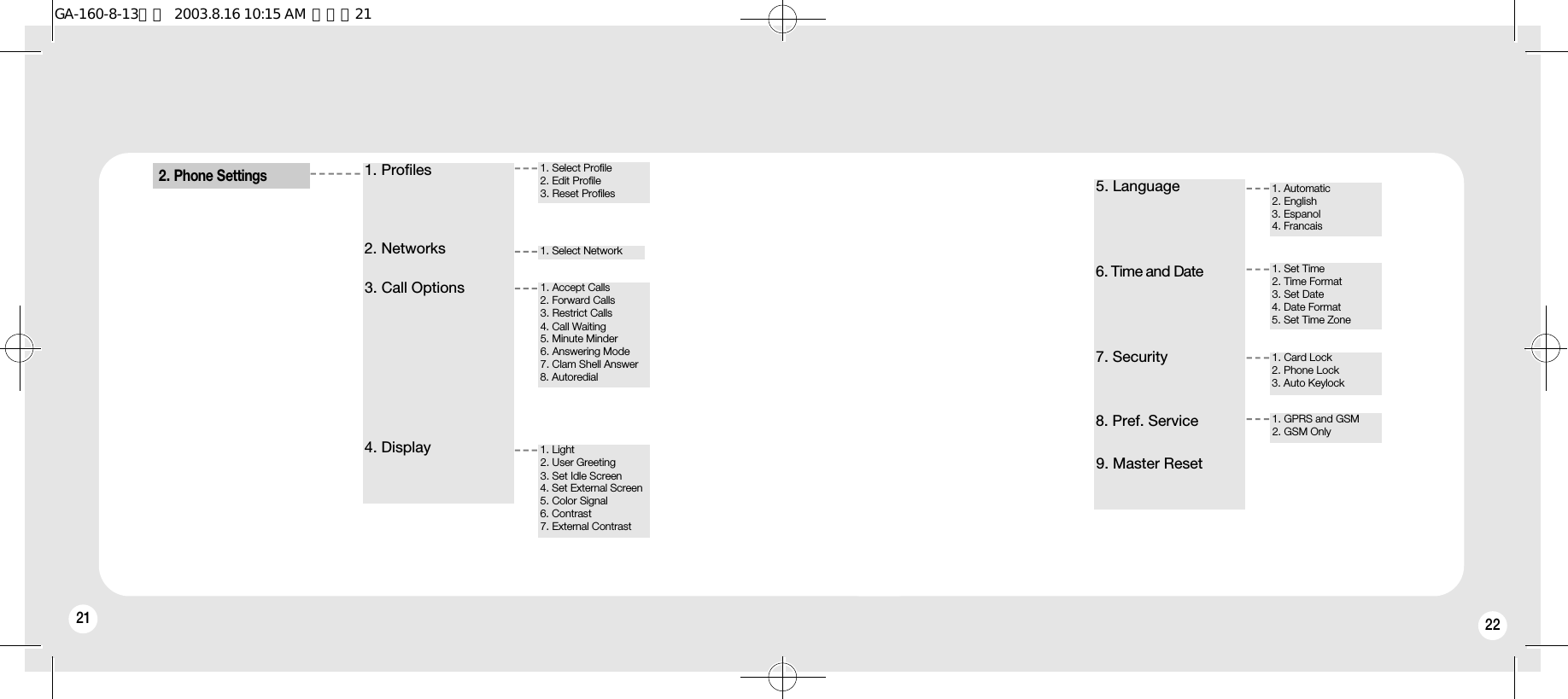 22212. Phone Settings1. Profiles2. Networks3. Call Options4. Display1. Select Profile2. Edit Profile3. Reset Profiles 5. Language6. Time and Date7. Security8. Pref. Service9. Master Reset1. Set Time2. Time Format3. Set Date4. Date Format5. Set Time Zone1. Card Lock2. Phone Lock3. Auto Keylock1. Automatic2. English3. Espanol4. Francais1. GPRS and GSM2. GSM Only1. Select Network1. Accept Calls2. Forward Calls3. Restrict Calls4. Call Waiting5. Minute Minder6. Answering Mode7. Clam Shell Answer8. Autoredial1. Light2. User Greeting 3. Set Idle Screen4. Set External Screen5. Color Signal6. Contrast7. External ContrastGA-160-8-13영문  2003.8.16 10:15 AM  페이지21