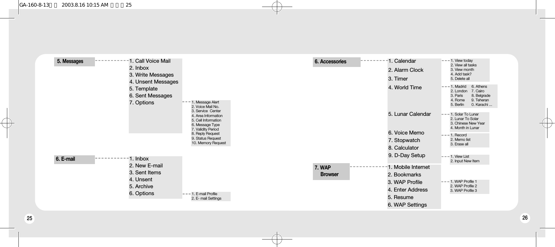 25 267. WAP Browser1. Mobile Internet2. Bookmarks3. WAP Profile4. Enter Address5. Resume6. WAP Settings1. Solar To Lunar2. Lunar To Solar3. Chinese New Year4. Month in Lunar1. Record2. Memo list3. Erase all1. View List2. Input New Item1. View today2. View all tasks3. View month4. Add task?5. Delete all1. Madrid                  2. London3. Paris4. Rome5. Berlin6. Athens7. Cairo8. Belgrade9. Teheran0. Karachi ...6. Accessories1. Calendar2. Alarm Clock3. Timer4. World Time5. Lunar Calendar6. Voice Memo7. Stopwatch8. Calculator9. D-Day Setup1. WAP Profile 12. WAP Profile 23. WAP Profile 31. Message Alert2. Voice Mail No.3. Service  Center4. Area Information5. Cell Information6. Message Type7. Validity Period8. Reply Request9. Status Request10. Memory Request1. E-mail Profile2. E- mail Settings5. Messages1. Call Voice Mail2. Inbox3. Write Messages4. Unsent Messages5. Template6. Sent Messages7. Options6. E-mail1. Inbox2. New E-mail3. Sent Items4. Unsent5. Archive6. OptionsGA-160-8-13영문  2003.8.16 10:15 AM  페이지25