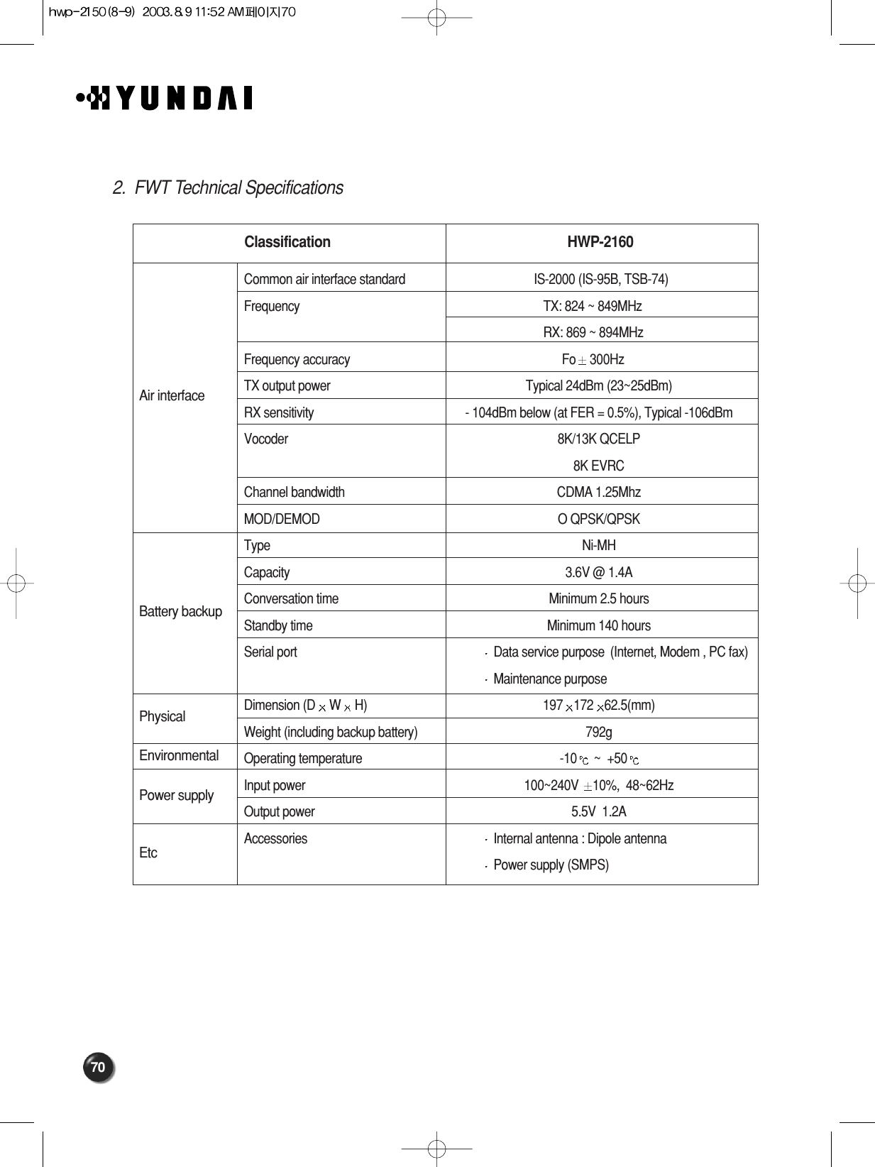 702.  FWT Technical Specifications ClassificationAir interfaceBattery backup PhysicalEnvironmentalPower supplyEtcCommon air interface standard IS-2000 (IS-95B, TSB-74)Frequency  TX: 824 ~ 849MHzRX: 869 ~ 894MHzFrequency accuracy  Fo 300Hz TX output power  Typical 24dBm (23~25dBm)RX sensitivity  - 104dBm below (at FER = 0.5%), Typical -106dBmVocoder   8K/13K QCELP8K EVRCChannel bandwidth  CDMA 1.25MhzMOD/DEMOD O QPSK/QPSKType Ni-MHCapacity  3.6V @ 1.4AConversation time Minimum 2.5 hoursStandby time Minimum 140 hoursSerial port  Data service purpose (Internet, Modem , PC fax)Maintenance purposeDimension (D WH) 197 172 62.5(mm)Weight (including backup battery) 792gOperating temperature -10 ~  +50Input power  100~240V  10%,  48~62HzOutput power 5.5V  1.2AAccessories Internal antenna : Dipole antennaPower supply (SMPS)HWP-2160