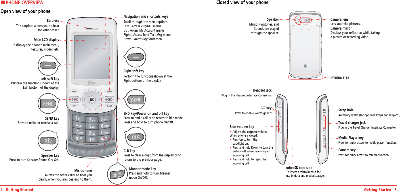 Getting Started   5Left soft keyPerform the functions shown at the Left bottom of the display.MicrophoneAllows the other caller to hear you clearly when you are speaking to them.VR keyPress to enable VoiceSignalTMHeadset jackPlug in the Headset Interface Connector.Side volume key•  Adjusts the earpiece volume. When phone is closed: •  Press Up to turn the  backlight on. •  Press and hold Down to turn the melody off when receiving an incoming call.  •  Press and hold to reject the incoming call.  Strap holeAccessory eyelet (for optional straps and lanyards).HPHONE OVERVIEWOpen view of your phone4   Getting StartedSEND keyPress to make or receive a call.Speaker keyPress to turn Speaker Phone On/-Off. EarpieceThe earpiece allows you to hear the other caller.CLR keyPress to clear a digit from the display or to return to the previous page.END key/Power on and off keyPress to end a call or to return to idle mode. Press and hold to turn phone On/Off.Right soft keyPerform the functions shown at the Right bottom of the display.Manner mode keyPress and hold to turn Manner mode On/Off.Navigation and shortcuts keysScroll through the menu options. Left :  Access VirginXL menu Up : Access My Account menu Right :  Access Send Text Msg menu Down :  Access My Stuff menuSpeakerMusic, Ringtones, and Sounds are played through the speaker.Camera lensLets you take pictures.Camera mirrorDisplays your reflection while taking a picture or recording video.Closed view of your phonemicroSD card slotTo insert a microSD card for use in data and media storage.Main LCD displayTo display the phone&apos;s main menu, features, modes, etc.Travel charger jeckPlug in the Travel Charger Interface Connector.Media Player keyPress for quick access to media player function. Camera keyPress for quick access to camera function. Intenna area