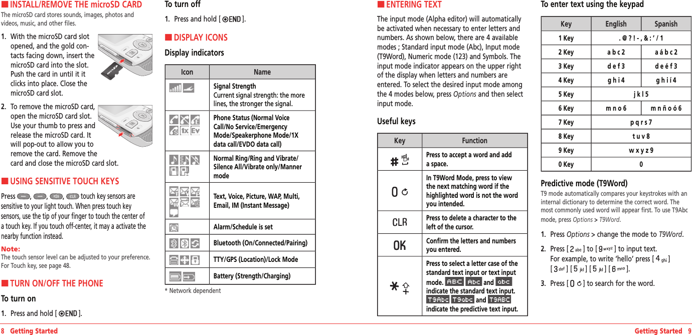 H �INSTALL/REMOVE THE microSD CARD The microSD card stores sounds, images, photos and  videos, music, and other files.1.   With the microSD card slot opened, and the gold con-tacts facing down, insert the microSD card into the slot. Push the card in until it it clicks into place. Close the microSD card slot.2.   To remove the microSD card, open the microSD card slot. Use your thumb to press and release the microSD card. It will pop-out to allow you to remove the card. Remove the card and close the microSD card slot.HUSING SENSITIVE TOUCH KEYS Press,,, touch key sensors are  sensitive to your light touch. When press touch key  sensors, use the tip of your finger to touch the center of a touch key. If you touch off-center, it may a activate the nearby function instead.Note:        The touch sensor level can be adjusted to your preference. For Touch key, see page 48.HTURN ON/OFF THE PHONETo turn on1.   Press and hold [].To turn off1.   Press and hold [].HDISPLAY ICONSDisplay indicatorsIconNameSignal StrengthCurrent signal strength: the more lines, the stronger the signal.Phone Status (Normal Voice Call/No Service/Emergency Mode/Speakerphone Mode/1X data call/EVDO data call)Normal Ring/Ring and Vibrate/Silence All/Vibrate only/Manner modeText, Voice, Picture, WAP, Multi, Email, IM (Instant Message)Alarm/Schedule is setBluetooth (On/Connected/Pairing)TTY/GPS (Location)/Lock ModeBattery (Strength/Charging)* Network dependent 8   Getting Started Getting Started   9HENTERING TEXT The input mode (Alpha editor) will automatically be activated when necessary to enter letters and numbers. As shown below, there are 4 available modes ; Standard input mode (Abc), Input mode (T9Word), Numeric mode (123) and Symbols. The input mode indicator appears on the upper right of the display when letters and numbers are entered. To select the desired input mode among the 4 modes below, press Options and then select input mode.Useful keysKeyFunctionPress to accept a word and add a space.In T9Word Mode, press to view the next matching word if the highlighted word is not the word you intended.Press to delete a character to the left of the cursor.Confirm the letters and numbers you entered.  Press to select a letter case of the  standard text input or text input mode.  and   indicate the standard text input.    and   indicate the predictive text input. To enter text using the keypadKeyEnglishSpanish1 Key . @ ? ! - , &amp; : ’ / 12 Key a b c 2 a á b c 23 Key d e f 3 d e é f 34 Key g h i 4 g h i í 45 Key j k l 56 Key m n o 6 m n ñ o ó 67 Key p q r s 78 Key t u v 89 Key w x y z 90 Key 0Predictive mode (T9Word)T9 mode automatically compares your keystrokes with an internal dictionary to determine the correct word. The most commonly used word will appear first. To use T9Abc mode, press Options &gt; T9Word.1.   Press Options &gt; change the mode to Options &gt; change the mode to OptionsT9Word.2.   Press [] to [] to input text.  For example, to write ‘hello’ press []  [] [] [] [].3.   Press [] to search for the word.