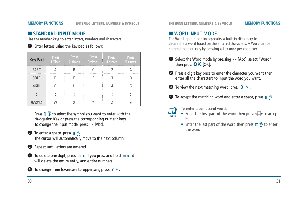 30 31ENTERING LETTERS, NUMBERS &amp; SYMBOLS ENTERING LETTERS, NUMBERS &amp; SYMBOLSMEMORY FUNCTIONS MEMORY FUNCTIONSHSTANDARD INPUT MODEUse the number keys to enter letters, numbers and characters.   Enter letters using the key pad as follows:   Press  to select the symbol you want to enter with the Navigation Key or press the corresponding numeric keys.To change the input mode, press   [Abc].   To enter a space, press  .      The cursor will automatically move to the next column.  Repeat until letters are entered.    To delete one digit, press  . If you press and hold  , it will delete the entire entry, and entire numbers.  To change from lowercase to uppercase, press  .Key Pad Press1 TimePress2 timesPress3 timesPress4 timesPress5 times2ABC3DEF4GHI:9WXYZADG:WBEH:XCFI:Y234:ZADG:9HWORD INPUT MODEThe Word input mode incorporates a built-in-dictionary to  determine a word based on the entered characters. A Word can be entered more quickly by pressing a key once per character.   Select the Word mode by pressing   [Abc], select “Word”,  then press   [OK].   Press a digit key once to enter the character you want then enter all the characters to input the word you want.   To view the next matching word, press   .   To accept the matching word and enter a space, press  .To enter a compound word:•Enter the first part of the word then press to accept it.•Enter the last part of the word then press to enter the word.