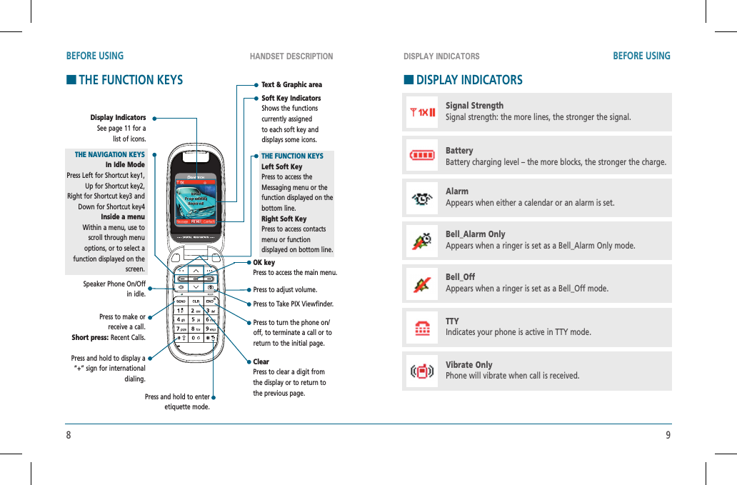 HANDSET DESCRIPTION DISPLAY INDICATORSBEFORE USING BEFORE USING8 9HTHE FUNCTION KEYSHDISPLAY INDICATORSSoft Key Indicators  Shows the functions currently assigned to each soft key anddisplays some icons.ClearPress to clear a digit from the display or to return to the previous page.Press and hold to enter etiquette mode.Press to turn the phone on/off, to terminate a call or to return to the initial page.OK keyPress to access the main menu.THE FUNCTION KEYSLeft Soft KeyPress to access the Messaging menu or the function displayed on the bottom line.Right Soft KeyPress to access contacts menu or function displayed on bottom line.Text &amp; Graphic areaDisplay IndicatorsSee page 11 for a list of icons.THE NAVIGATION KEYSIn Idle Mode Press Left for Shortcut key1, Up for Shortcut key2, Right for Shortcut key3 andDown for Shortcut key4 Inside a menuWithin a menu, use to scroll through menu options, or to select a function displayed on the screen.Press to make or receive a call. Short press: Recent Calls. Speaker Phone On/Off in idle.Press and hold to display a “+” sign for international dialing.Signal StrengthSignal strength: the more lines, the stronger the signal.BatteryBattery charging level – the more blocks, the stronger the charge.AlarmAppears when either a calendar or an alarm is set.Bell_Alarm OnlyAppears when a ringer is set as a Bell_Alarm Only mode.Bell_OffAppears when a ringer is set as a Bell_Off mode.TTYIndicates your phone is active in TTY mode.Vibrate OnlyPhone will vibrate when call is received.Press to adjust volume.Press to Take PIX Viewfinder.