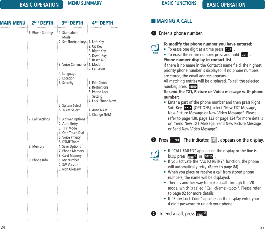 2524BASIC FUNCTIONS BASIC OPERATIONBASIC OPERATION MENU SUMMARYMAIN MENU 2ND DEPTH 3RD DEPTH 4TH DEPTH6. Phone Settings7. Call Settings8. Memory9. Phone Info1.  Standalone Mode2. Set Shortcut keys3. Voice Commands4. Language5. Location6. Security7. System Select8 . NAM Select1. Answer Options2. Auto Retry3. TTY Mode4. One Touch Dial5. Voice Privacy6. DTMF Tones1. Save Options2. Phone Memory3. Card Memory1. My Number2. SW Version3. Icon Glossary1. Left Key2. Up Key3. Right Key4. Down Key5. Reset All1. Mode2. Call Alert1. Edit Codes2. Restrictions3. Phone Lock     Setting4. Lock Phone Now1. Auto NAM2. Change NAMHMAKING A CALL   Enter a phone number.To modify the phone number you have entered:•  To erase one digit at a time press .•  To erase the entire number, press and hold .Phone number display in contact list If there is no name in the Contact’s name field, the highest priority phone number is displayed. If no phone numbers are stored, the email address appears.All matching entries will be displayed. To call the selected number, press .To send the TXT, Picture or Video message with phone number:•   Enter a part of the phone number and then press Right Soft Key [OPTIONS], select “New TXT Message, New Picture Message or New Video Message”. Please refer to page 130, page 132 or page 134 for more details on “Send New TXT Message, Send New Picture Message or Send New Video Message”.   Press. The indicator,, appears on the display.•   If “CALL FAILED” appears on the display or the line is busy, press or .•   If you activate the “AUTO RETRY” function, the phone will automatically retry. (Refer to page 84).•    When you place or receive a call from stored phone  numbers, the name will be displayed.•   There is another way to make a call through the VR mode, which is called “Call &lt;Name&gt;&lt;Loc&gt;”. Please refer to page 92 for more details.•   If “Enter Lock Code” appears on the display enter your 4-digit password to unlock your phone.  To end a call, press.