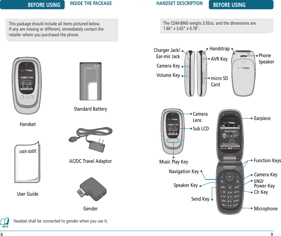 HANDSET DESCRIPTION BEFORE USING9The CDM-8960 weighs 3.93oz. and the dimensions are  1.86&quot; x 3.65&quot; x 0.78&quot;.BEFORE USING INSIDE THE PACKAGE8This package should include all items pictured below. If any are missing or different, immediately contact the retailer where you purchased the phone.HandsetStandard BatteryUser GuideAC/DC Travel AdaptorPhone SpeakerGenderAVRKeymicro SD CardCharger Jack/Ear-mic JackCamera KeyVolume KeyNavigation KeyFunction KeysEarpieceSend KeySpeaker KeyMicrophoneCameraLensSub LCDMusic Play KeyHandstrapClr KeyCamera KeyEND/Power KeyHeadset shall be connected to gender when you use it.