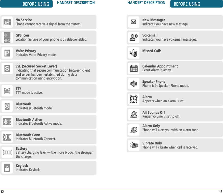 HANDSET DESCRIPTION BEFORE USING13BEFORE USING HANDSET DESCRIPTION12Voice PrivacyIndicates Voice Privacy mode.SSL (Secured Socket Layer)Indicating that secure communication between client and server has been established during data  communication using encryption.TTYTTY mode is active.BluetoothIndicates Bluetooth mode.Bluetooth ActiveIndicates Bluetooth Active mode.Bluetooth ConnIndicates Bluetooth Connect.BatteryBattery charging level — the more blocks, the stronger the charge.New MessagesIndicates you have new message.VoicemailIndicates you have voicemail messages.Missed CallsCalendar AppointmentEvent Alarm is active.Speaker PhonePhone is in Speaker Phone mode.AlarmAppears when an alarm is set.All Sounds OffRinger volume is set to off.Alarm OnlyPhone will alert you with an alarm tone.Vibrate OnlyPhone will vibrate when call is received.KeylockIndicates Keylock.No ServicePhone cannot receive a signal from the system.GPS IconLocation Service of your phone is disabled/enabled.