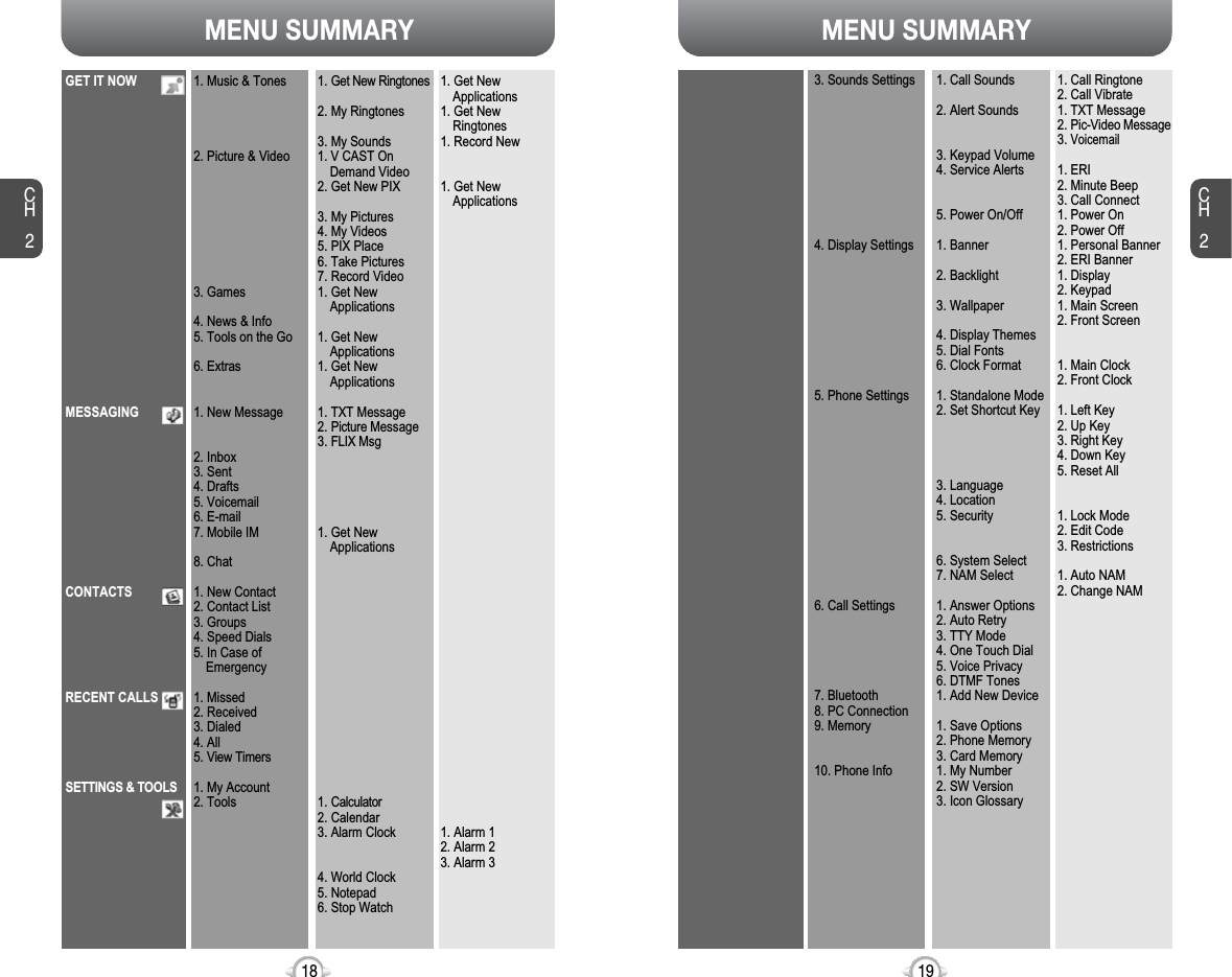 MENU SUMMARY MENU SUMMARYCH219CH218GET IT NOWMESSAGINGCONTACTSRECENT CALLSSETTINGS &amp; TOOLS1. Music &amp; Tones2. Picture &amp; Video3. Games4. News &amp; Info5. Tools on the Go6. Extras1. New Message2. Inbox3. Sent4. Drafts5. Voicemail6. E-mail7. Mobile IM8. Chat1. New Contact2. Contact List3. Groups4. Speed Dials5. In Case ofEmergency1. Missed2. Received3. Dialed4. All5. View Timers1. My Account2. Tools1. Get New Ringtones2. My Ringtones3. My Sounds1. V CAST OnDemand Video2. Get New PIX3. My Pictures4. My Videos5. PIX Place6. Take Pictures7. Record Video1. Get NewApplications1. Get NewApplications1. Get NewApplications1. TXT Message2. Picture Message3. FLIX Msg1. Get NewApplications1. Calculator2. Calendar3. Alarm Clock4. World Clock5. Notepad6. Stop Watch1. Get NewApplications1. Get NewRingtones1. Record New1. Get NewApplications1. Alarm 12. Alarm 23. Alarm 33. Sounds Settings4. Display Settings5. Phone Settings6. Call Settings7. Bluetooth8. PC Connection9. Memory10. Phone Info1. Call Sounds2. Alert Sounds3. Keypad Volume4. Service Alerts5. Power On/Off1. Banner2. Backlight3. Wallpaper4. Display Themes5. Dial Fonts6. Clock Format1. Standalone Mode2. Set Shortcut Key3. Language4. Location5. Security6. System Select7. NAM Select1. Answer Options2. Auto Retry3. TTY Mode4. One Touch Dial5. Voice Privacy6. DTMF Tones1. Add New Device1. Save Options2. Phone Memory3. Card Memory1. My Number2. SW Version3. Icon Glossary1. Call Ringtone2. Call Vibrate1. TXT Message2. Pic-Video Message3.Voicemail1. ERI2. Minute Beep3. Call Connect1. Power On2. Power Off1. Personal Banner2. ERI Banner1. Display2. Keypad1. Main Screen2. Front Screen1. Main Clock 2. Front Clock1. Left Key2. Up Key3. Right Key4. Down Key5. Reset All1. Lock Mode2. Edit Code3. Restrictions1. Auto NAM2. Change NAM