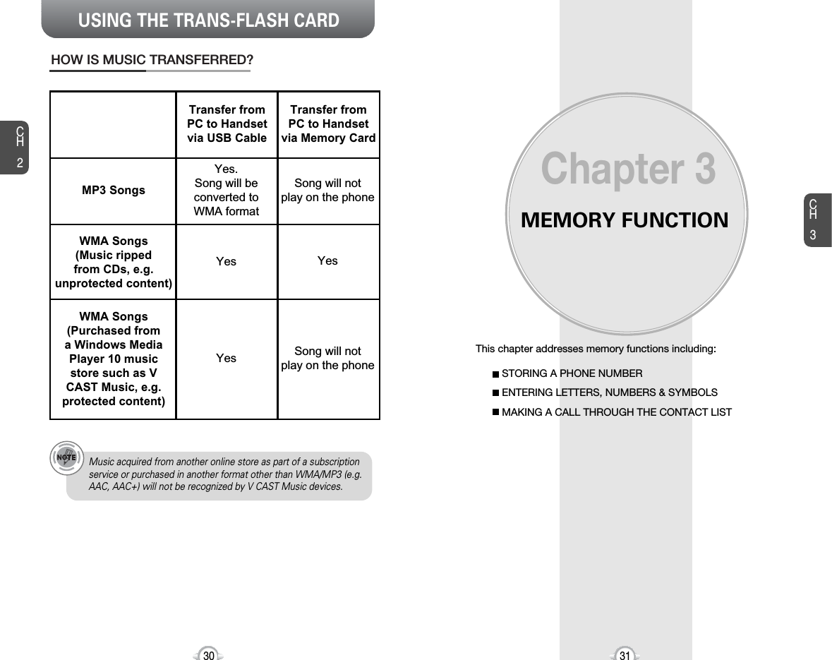 MEMORY FUNCTIONThis chapter addresses memory functions including:Chapter 3CH331USING THE TRANS-FLASH CARDCH230STORING A PHONE NUMBERENTERING LETTERS, NUMBERS &amp; SYMBOLSMAKING A CALL THROUGH THE CONTACT LISTHOW IS MUSIC TRANSFERRED?Transfer from PC to Handsetvia USB CableMP3 SongsYes.Song will beconverted to WMA formatSong will not play on the phoneSong will not play on the phoneYesYesYesWMA Songs (Music ripped from CDs, e.g.unprotected content)WMA Songs(Purchased from a Windows MediaPlayer 10 music store such as VCAST Music, e.g.protected content)Transfer from PC to Handsetvia Memory CardMusic acquired from another online store as part of a subscriptionservice or purchased in another format other than WMA/MP3 (e.g.AAC, AAC+) will not be recognized by V CAST Music devices.