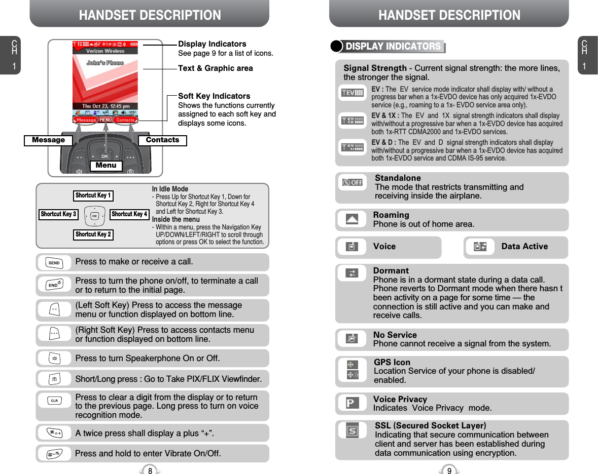 CH1DISPLAY INDICATORS9CH18Press to make or receive a call.Press to clear a digit from the display or to returnto the previous page. Long press to turn on voicerecognition mode.Press and hold to enter Vibrate On/Off.A twice press shall display a plus “+”.Press to turn the phone on/off, to terminate a callor to return to the initial page.In Idle Mode-Press Up for Shortcut Key 1, Down forShortcut Key 2, Right for Shortcut Key 4and Left for Shortcut Key 3.Inside the menu-Within a menu, press the Navigation KeyUP/DOWN/LEFT/RIGHT to scroll throughoptions or press OK to select the function.(Left Soft Key) Press to access the messagemenu or function displayed on bottom line.(Right Soft Key) Press to access contacts menu or function displayed on bottom line.HANDSET DESCRIPTION HANDSET DESCRIPTIONDisplay IndicatorsSee page 9 for a list of icons.Soft Key IndicatorsShows the functions currentlyassigned to each soft key anddisplays some icons.Text &amp; Graphic areaShortcut Key 2Shortcut Key 4Shortcut Key 3Shortcut Key 1Short/Long press : Go to Take PIX/FLIX Viewfinder.Press to turn Speakerphone On or Off.RoamingPhone is out of home area.DormantPhone is in a dormant state during a data call. Phone reverts to Dormant mode when there hasn tbeen activity on a page for some time — theconnection is still active and you can make andreceive calls.No ServicePhone cannot receive a signal from the system.StandaloneThe mode that restricts transmitting andreceiving inside the airplane. SSL (Secured Socket Layer) Indicating that secure communication betweenclient and server has been established duringdata communication using encryption.Voice PrivacyIndicates  Voice Privacy  mode.Signal Strength - Current signal strength: the more lines,the stronger the signal.EV : The  EV  service mode indicator shall display with/ without aprogress bar when a 1x-EVDO device has only acquired 1x-EVDOservice (e.g., roaming to a 1x- EVDO service area only).EV &amp; 1X : The  EV  and  1X  signal strength indicators shall displaywith/without a progressive bar when a 1x-EVDO device has acquiredboth 1x-RTT CDMA2000 and 1x-EVDO services.EV &amp; D : The  EV  and  D  signal strength indicators shall displaywith/without a progressive bar when a 1x-EVDO device has acquiredboth 1x-EVDO service and CDMA IS-95 service.Data ActiveVoiceGPS IconLocation Service of your phone is disabled/enabled.Message ContactsMenu