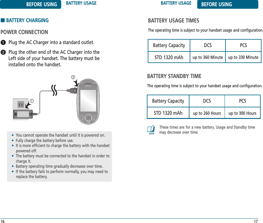 BATTERY USAGE BEFORE USING17BEFORE USING BATTERY USAGE16■BATTERY CHARGINGPOWER CONNECTIONPlug the AC Charger into a standard outlet.Plug the other end of the AC Charger into the Left side of your handset. The battery must beinstalled onto the handset.ᕡᕢ•You cannot operate the handset until it is powered on.•Fully charge the battery before use.•It is more efficient to charge the battery with the handsetpowered off.•The battery must be connected to the handset in order tocharge it.•Battery operating time gradually decreases over time.•If the battery fails to perform normally, you may need toreplace the battery.BATTERY USAGE TIMES The operating time is subject to your handset usage and configuration. BATTERY STANDBY TIME The operating time is subject to your handset usage and configuration.These times are for a new battery. Usage and Standby timemay decrease over time.Battery Capacity DCS PCSSTD 1320 mAh up to 260 Hours up to 300 HoursBattery Capacity DCS PCSSTD 1320 mAh up to 360 Minute up to 330 Minute