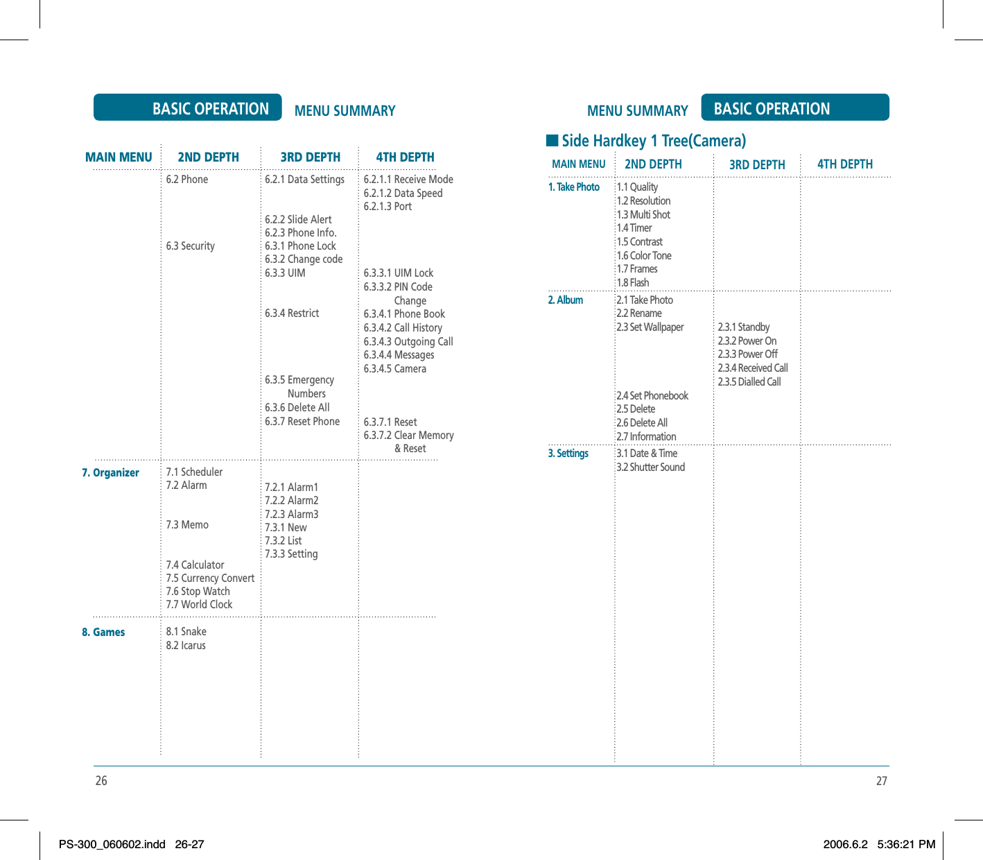 27MENU SUMMARY BASIC OPERATION26MENU SUMMARYBASIC OPERATION7. Organizer8. Games 6.2 Phone6.3 Security7.1 Scheduler7.2 Alarm7.3 Memo7.4 Calculator7.5 Currency Convert7.6 Stop Watch7.7 World Clock8.1 Snake8.2 Icarus6.2.1 Data Settings6.2.2 Slide Alert6.2.3 Phone Info.6.3.1 Phone Lock6.3.2 Change code6.3.3 UIM6.3.4 Restrict6.3.5 EmergencyNumbers6.3.6 Delete All6.3.7 Reset Phone7.2.1 Alarm17.2.2 Alarm27.2.3 Alarm37.3.1 New7.3.2 List7.3.3 Setting6.2.1.1 Receive Mode6.2.1.2 Data Speed6.2.1.3 Port6.3.3.1 UIM Lock6.3.3.2 PIN Code Change6.3.4.1 Phone Book6.3.4.2 Call History6.3.4.3 Outgoing Call6.3.4.4 Messages6.3.4.5 Camera6.3.7.1 Reset6.3.7.2 Clear Memory &amp; ResetMAIN MENU 2ND DEPTH 3RD DEPTH 4TH DEPTH1. Take Photo2. Album3. Settings1.1 Quality1.2 Resolution1.3 Multi Shot1.4 Timer1.5 Contrast1.6 Color Tone1.7 Frames1.8 Flash2.1 Take Photo2.2 Rename2.3 Set Wallpaper2.4 Set Phonebook2.5 Delete2.6 Delete All2.7 Information3.1 Date &amp; Time3.2 Shutter Sound2.3.1 Standby2.3.2 Power On2.3.3 Power Off2.3.4 Received Call2.3.5 Dialled CallMAIN MENU 2ND DEPTH 3RD DEPTH 4TH DEPTHHSide Hardkey 1 Tree(Camera)PS-300_060602.indd 26-27PS-300_060602.indd   26-272006.6.2 5:36:21 PM2006.6.2   5:36:21 PM