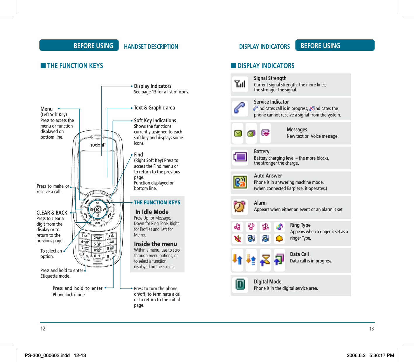 13DISPLAY INDICATORS BEFORE USING12HANDSET DESCRIPTIONBEFORE USINGHTHE FUNCTION KEYSDisplay IndicatorsSee page 13 for a list of icons.Text &amp; Graphic areaSoft Key IndicationsShows the functionscurrently assigned to each soft key and displays some icons.Press to turn the phone on/off, to terminate a call or to return to the initial page.    Press and hold to enter Phone lock mode.To select an option.Press to make or receive a call.    Menu(Left Soft Key) Press to access the menu or function displayed on bottom line.Press and hold to enter Etiquette mode.Find(Right Soft Key) Press to access the Find menu or to return to the previous page.Function displayed onbottom line.HDISPLAY INDICATORSDigital Mode Phone is in the digital service area.Auto Answer    Phone is in answering machine mode.(when connected Earpiece, it operates.)   Signal Strength     Current signal strength: the more lines,the stronger the signal.    Alarm    Appears when either an event or an alarm is set. Messages     New text or  Voice message.Battery    Battery charging level – the more blocks,the stronger the charge. Service Indicator         Indicates call is in progress,  indicates the phone cannot receive a signal from the system. Data Call   Data call is in progress. Ring Type     Appears when a ringer is set as a ringer Type.  THE FUNCTION KEYSIn Idle Mode Press Up for Message, Down for Ring Tone, Right for Profiles and Left for Memo.Inside the menuWithin a menu, use to scroll through menu options, or to select a functiondisplayed on the screen.CLEAR &amp; BACKPress to clear a digit from thedisplay or to return to the previous page. PS-300_060602.indd 12-13PS-300_060602.indd   12-132006.6.2 5:36:17 PM2006.6.2   5:36:17 PM