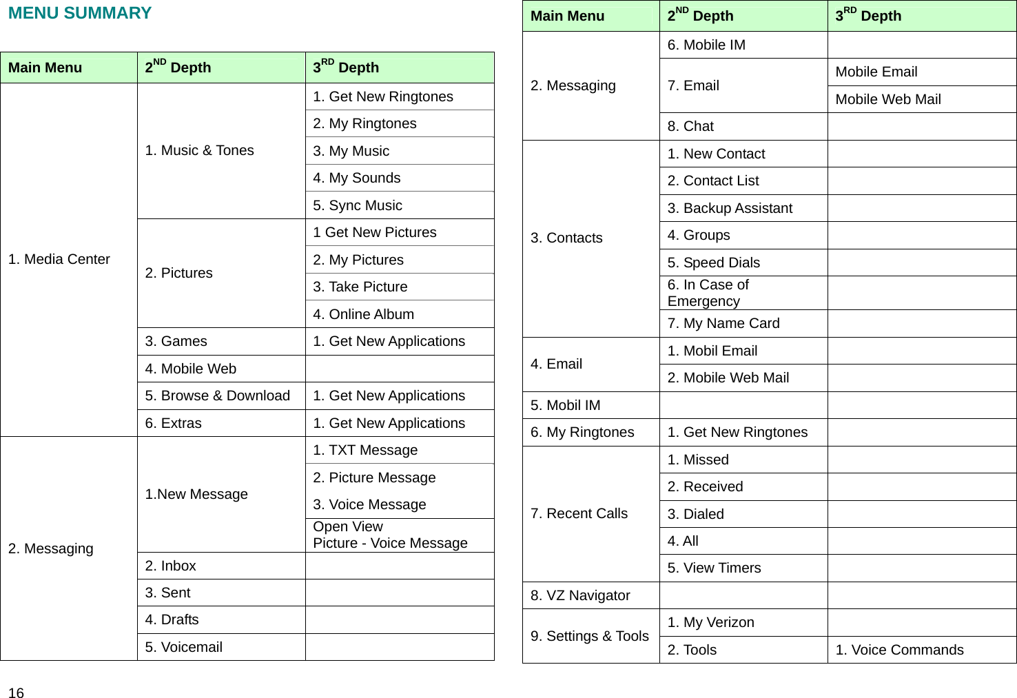  16 MENU SUMMARY  Main Menu  2ND Depth  3RD Depth 1. Get New Ringtones 2. My Ringtones 3. My Music 4. My Sounds 1. Music &amp; Tones 5. Sync Music 1 Get New Pictures 2. My Pictures 3. Take Picture 2. Pictures 4. Online Album 3. Games  1. Get New Applications 4. Mobile Web   5. Browse &amp; Download  1. Get New Applications 1. Media Center 6. Extras  1. Get New Applications 1. TXT Message 2. Picture Message 3. Voice Message 1.New Message Open View Picture - Voice Message 2. Inbox   3. Sent   4. Drafts   2. Messaging 5. Voicemail   Main Menu  2ND Depth  3RD Depth 6. Mobile IM   Mobile Email 7. Email  Mobile Web Mail 2. Messaging 8. Chat   1. New Contact   2. Contact List   3. Backup Assistant   4. Groups   5. Speed Dials   6. In Case of Emergency   3. Contacts 7. My Name Card   1. Mobil Email   4. Email  2. Mobile Web Mail   5. Mobil IM     6. My Ringtones  1. Get New Ringtones   1. Missed   2. Received   3. Dialed   4. All   7. Recent Calls 5. View Timers   8. VZ Navigator     1. My Verizon   9. Settings &amp; Tools 2. Tools  1. Voice Commands 