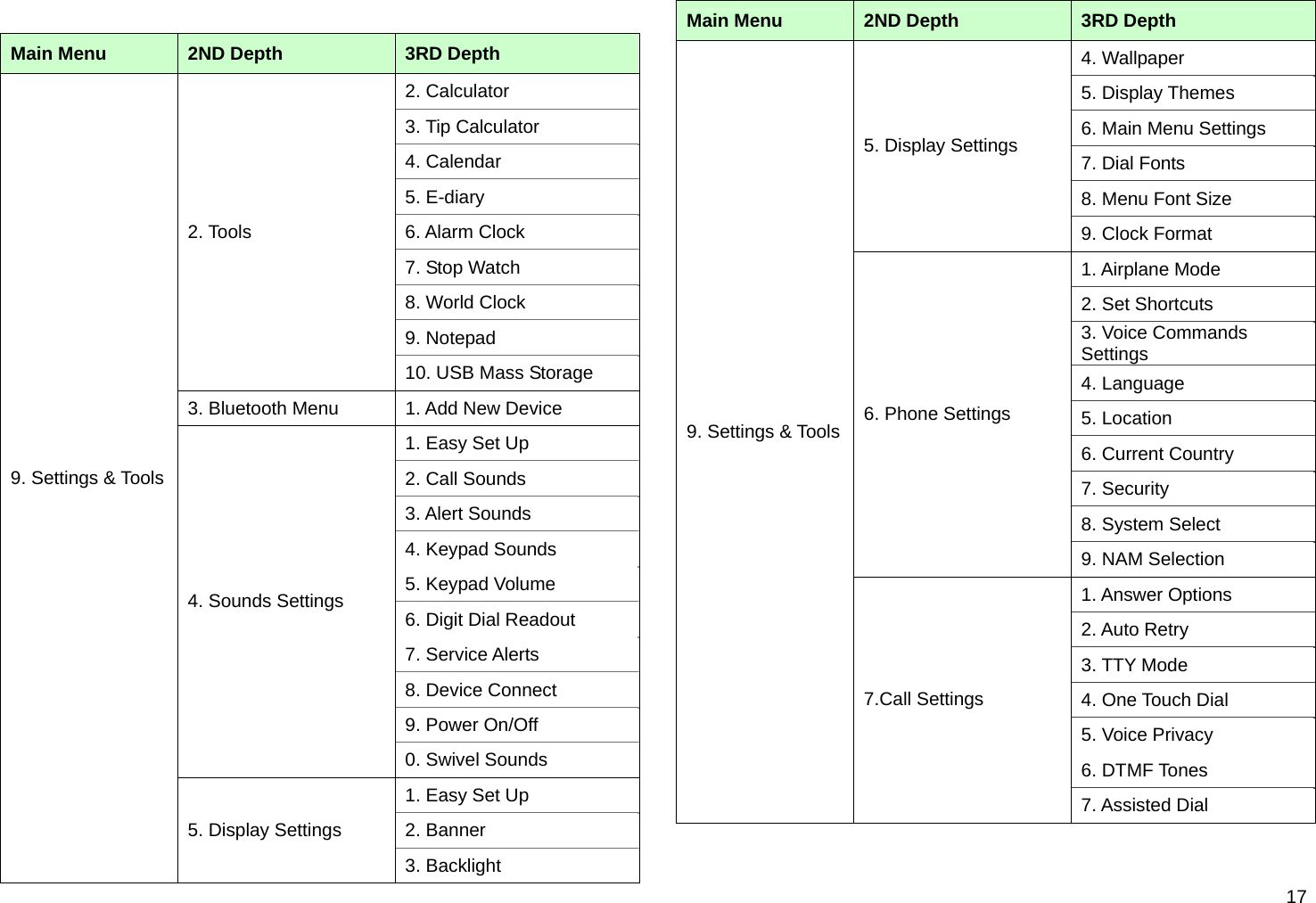  17  Main Menu  2ND Depth  3RD Depth 2. Calculator 3. Tip Calculator 4. Calendar 5. E-diary 6. Alarm Clock 7. Stop Watch 8. World Clock 9. Notepad 2. Tools 10. USB Mass Storage 3. Bluetooth Menu  1. Add New Device 1. Easy Set Up 2. Call Sounds 3. Alert Sounds 4. Keypad Sounds 5. Keypad Volume 6. Digit Dial Readout 7. Service Alerts 8. Device Connect 9. Power On/Off 4. Sounds Settings 0. Swivel Sounds 1. Easy Set Up 2. Banner 9. Settings &amp; Tools5. Display Settings 3. Backlight Main Menu  2ND Depth  3RD Depth 4. Wallpaper 5. Display Themes 6. Main Menu Settings 7. Dial Fonts 8. Menu Font Size 5. Display Settings 9. Clock Format 1. Airplane Mode 2. Set Shortcuts 3. Voice Commands Settings 4. Language 5. Location 6. Current Country 7. Security 8. System Select 6. Phone Settings 9. NAM Selection 1. Answer Options 2. Auto Retry 3. TTY Mode 4. One Touch Dial 5. Voice Privacy 6. DTMF Tones 9. Settings &amp; Tools7.Call Settings 7. Assisted Dial 