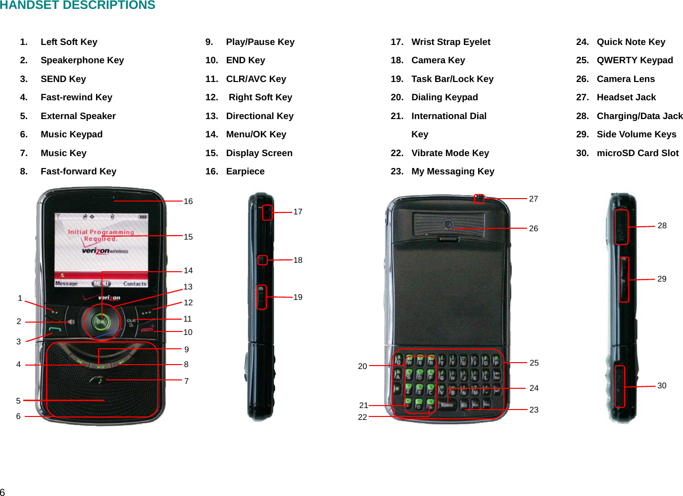  6 HANDSET DESCRIPTIONS   1.  Left Soft Key  2. Speakerphone Key 3. SEND Key 4. Fast-rewind Key 5. External Speaker 6. Music Keypad 7. Music Key 8. Fast-forward Key 9. Play/Pause Key 10.  END Key  11. CLR/AVC Key 12.   Right Soft Key 13. Directional Key 14. Menu/OK Key 15.  Display Screen  16. Earpiece 17.  Wrist Strap Eyelet 18. Camera Key  19.  Task Bar/Lock Key 20. Dialing Keypad 21. International Dial Key 22.  Vibrate Mode Key 23.  My Messaging Key 24.  Quick Note Key 25.  QWERTY Keypad  26. Camera Lens 27. Headset Jack 28. Charging/Data Jack 29.  Side Volume Keys 30.  microSD Card Slot 11 12 1 14 10 3 2 16 15 784 95 13 6 19 18 17 27 23 20 26 25 22 21 24  30 29 28 