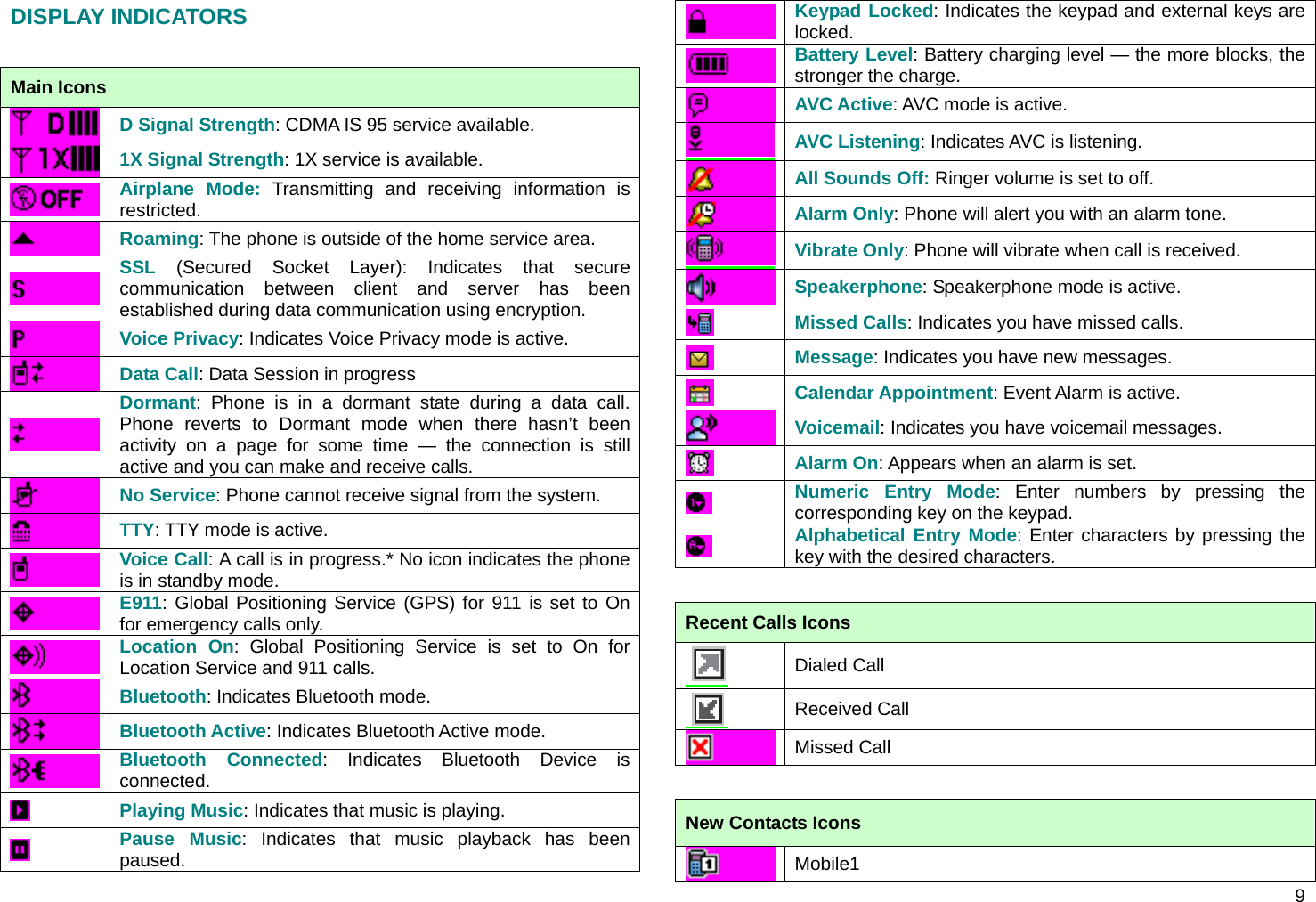  9 DISPLAY INDICATORS  Main Icons  D Signal Strength: CDMA IS 95 service available.  1X Signal Strength: 1X service is available.  Airplane Mode: Transmitting and receiving information is restricted.  Roaming: The phone is outside of the home service area.  SSL (Secured Socket Layer): Indicates that secure communication between client and server has been established during data communication using encryption.  Voice Privacy: Indicates Voice Privacy mode is active.  Data Call: Data Session in progress  Dormant: Phone is in a dormant state during a data call. Phone reverts to Dormant mode when there hasn’t been activity on a page for some time — the connection is still active and you can make and receive calls.  No Service: Phone cannot receive signal from the system.  TTY: TTY mode is active.  Voice Call: A call is in progress.* No icon indicates the phone is in standby mode.  E911: Global Positioning Service (GPS) for 911 is set to On for emergency calls only.  Location On: Global Positioning Service is set to On for Location Service and 911 calls.  Bluetooth: Indicates Bluetooth mode.  Bluetooth Active: Indicates Bluetooth Active mode.  Bluetooth Connected: Indicates Bluetooth Device is connected.  Playing Music: Indicates that music is playing.  Pause Music: Indicates that music playback has been paused.  Keypad Locked: Indicates the keypad and external keys are locked.  Battery Level: Battery charging level — the more blocks, the stronger the charge.  AVC Active: AVC mode is active.  AVC Listening: Indicates AVC is listening.  All Sounds Off: Ringer volume is set to off.  Alarm Only: Phone will alert you with an alarm tone.  Vibrate Only: Phone will vibrate when call is received.  Speakerphone: Speakerphone mode is active.  Missed Calls: Indicates you have missed calls.  Message: Indicates you have new messages.  Calendar Appointment: Event Alarm is active.  Voicemail: Indicates you have voicemail messages.  Alarm On: Appears when an alarm is set.  Numeric Entry Mode: Enter numbers by pressing the corresponding key on the keypad.  Alphabetical Entry Mode: Enter characters by pressing the key with the desired characters.  Recent Calls Icons  Dialed Call  Received Call  Missed Call  New Contacts Icons  Mobile1 