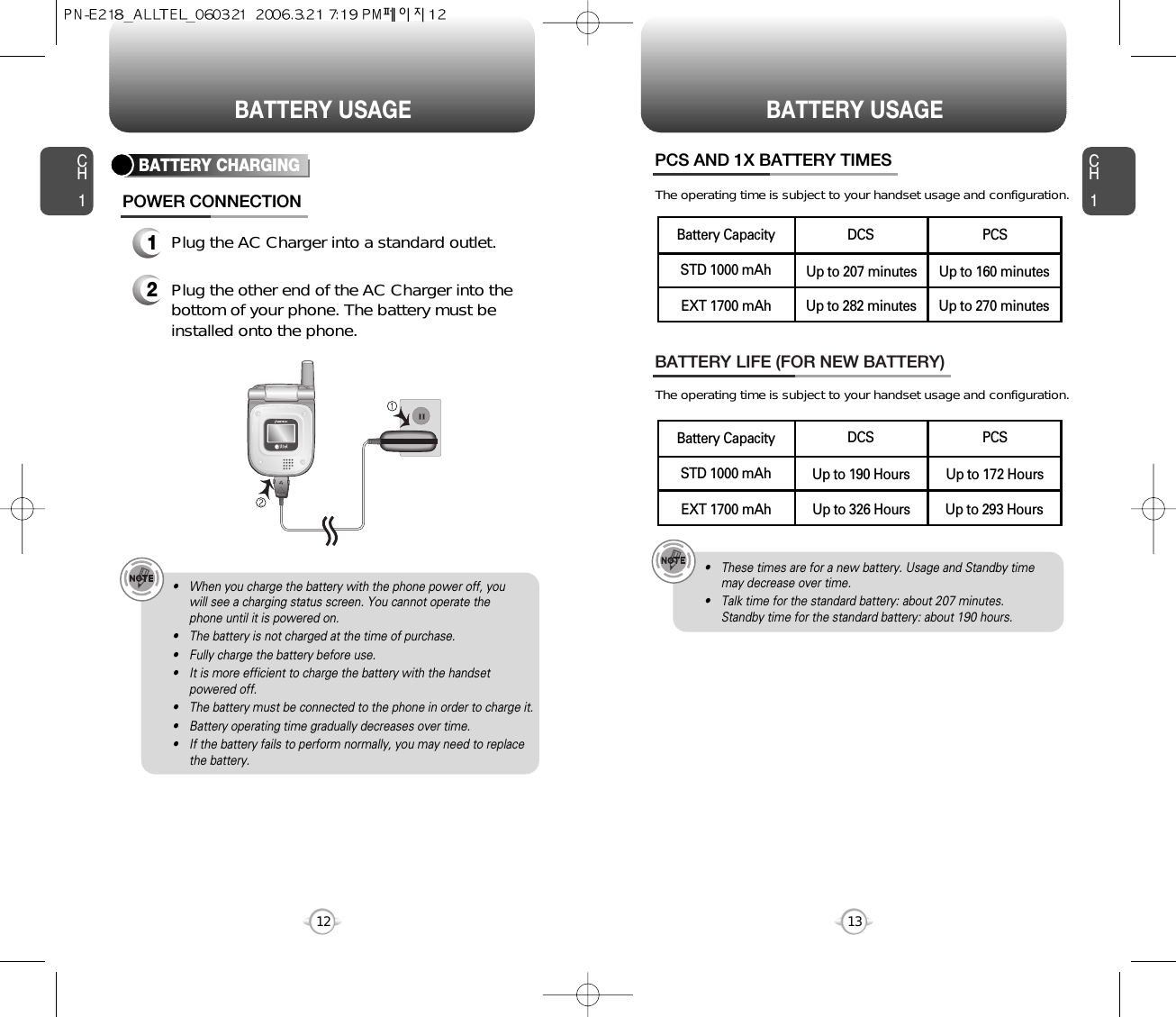 CH113CH112BATTERY USAGE BATTERY USAGEBATTERY LIFE (FOR NEW BATTERY)The operating time is subject to your handset usage and configuration.PCS AND 1X BATTERY TIMESThe operating time is subject to your handset usage and configuration.• These times are for a new battery. Usage and Standby timemay decrease over time.• Talk time for the standard battery: about 207 minutes.Standby time for the standard battery: about 190 hours. • When you charge the battery with the phone power off, you will see a charging status screen. You cannot operate the phone until it is powered on.• The battery is not charged at the time of purchase.• Fully charge the battery before use.• It is more efficient to charge the battery with the handsetpowered off.• The battery must be connected to the phone in order to charge it.• Battery operating time gradually decreases over time.• If the battery fails to perform normally, you may need to replacethe battery.1Plug the AC Charger into a standard outlet.2Plug the other end of the AC Charger into thebottom of your phone. The battery must beinstalled onto the phone.BATTERY CHARGINGPOWER CONNECTIONPCSUp to 160 minutesUp to 270 minutesDCSUp to 207 minutesUp to 282 minutesSTD 1000 mAhBattery CapacityEXT 1700 mAhPCSUp to 172 HoursUp to 293 HoursDCSUp to 190 HoursUp to 326 HoursSTD 1000 mAhBattery CapacityEXT 1700 mAh