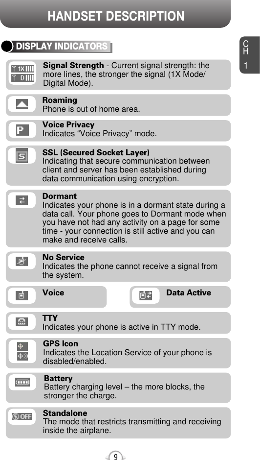 CH1DISPLAY INDICATORS9HANDSET DESCRIPTIONSSL (Secured Socket Layer) Indicating that secure communication betweenclient and server has been established duringdata communication using encryption.RoamingPhone is out of home area.StandaloneThe mode that restricts transmitting and receivinginside the airplane. DormantIndicates your phone is in a dormant state during adata call. Your phone goes to Dormant mode whenyou have not had any activity on a page for sometime - your connection is still active and you canmake and receive calls.No ServiceIndicates the phone cannot receive a signal fromthe system.Voice Data ActiveBatteryBattery charging level – the more blocks, thestronger the charge.TTYIndicates your phone is active in TTY mode.Voice PrivacyIndicates “Voice Privacy” mode.GPS IconIndicates the Location Service of your phone is disabled/enabled.Signal Strength - Current signal strength: the more lines, the stronger the signal (1X Mode/Digital Mode).