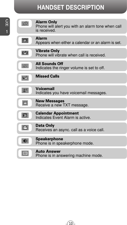 CH110HANDSET DESCRIPTIONMissed CallsVoicemailIndicates you have voicemail messages.New MessagesReceive a new TXT message.Calendar AppointmentIndicates Event Alarm is active.Data OnlyReceives an async. call as a voice call.SpeakerphonePhone is in speakerphone mode.Auto AnswerPhone is in answering machine mode.All Sounds OffIndicates the ringer volume is set to off.Vibrate OnlyPhone will vibrate when call is received.AlarmAppears when either a calendar or an alarm is set.Alarm OnlyPhone will alert you with an alarm tone when call is received.