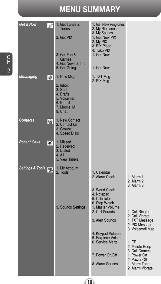 MENU SUMMARYCH218Get It NowMessagingContactsRecent CallsSettings &amp; Tools1. Get Tunes &amp; Tones2. Get PIX3. Get Fun &amp; Games4. Get News &amp; Info5. Get Going1. New Msg2. Inbox3. Sent4. Drafts5. Voicemail6. E-mail7. Mobile IM8. Chat1. New Contact2. Contact List3. Groups4. Speed Dials1. Missed2. Received3. Dialed4. All5. View Timers1. My Account2. Tools3. Sounds Settings1. Get New Ringtones2. My Ringtones3. My Sounds1. Get New PIX2. My PIX3. PIX Place4. Take PIX1. Get New1. Get New1. TXT Msg2. PIX Msg1. Calendar2. Alarm Clock3. World Clock4. Notepad5. Calculator6. Stop Watch1. Master Volume2. Call Sounds3. Alert Sounds4. Keypad Volume5. Earpiece Volume6. Service Alerts7. Power On/Off8. Alarm Sounds1. Alarm 12. Alarm 23. Alarm 31. Call Ringtone2. Call Vibrate1. TXT Message2. PIX Message3. Voicemail Msg1. ERI2. Minute Beep3. Call Connect1. Power On2. Power Off1. Alarm Tone2. Alarm Vibrate