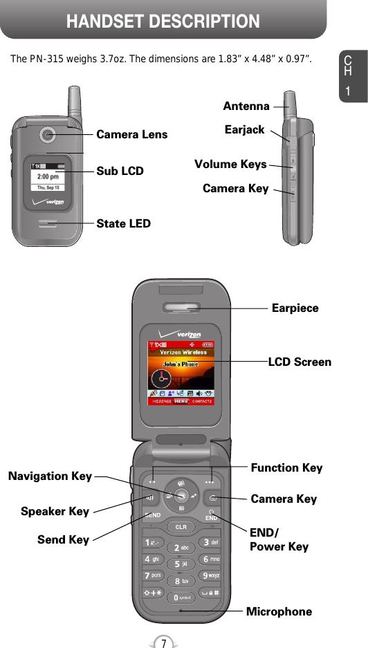 HANDSET DESCRIPTIONCH17The PN-315 weighs 3.7oz. The dimensions are 1.83” x 4.48” x 0.97”.AntennaEarjackCamera KeyVolume KeysLCD ScreenFunction KeyCamera KeyEND/Power KeyMicrophoneEarpieceNavigation KeyCamera LensSub LCDState LEDSend KeySpeaker Key