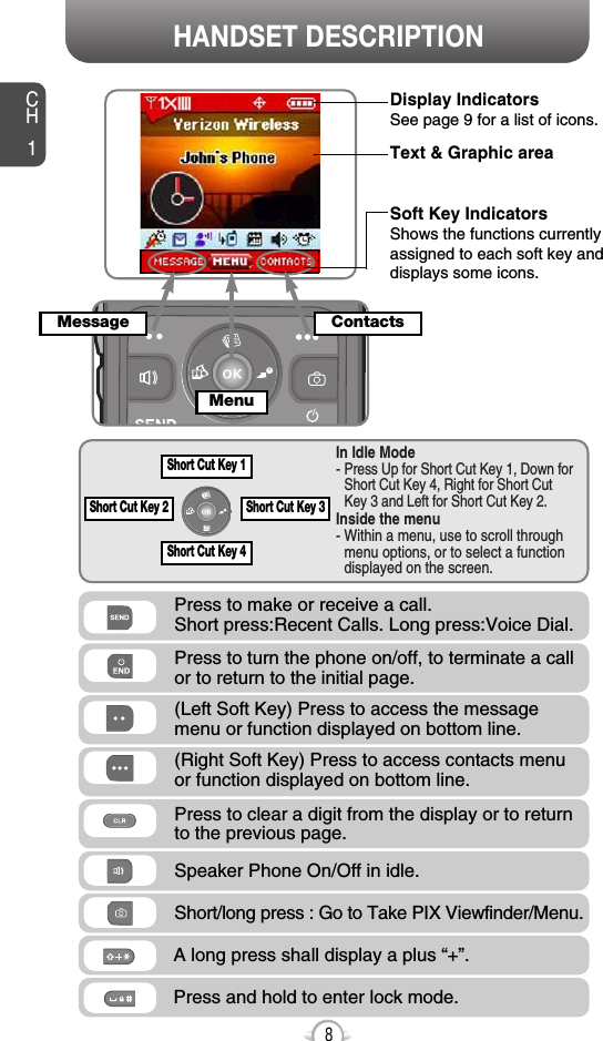 CH18Press to make or receive a call. Short press:Recent Calls. Long press:Voice Dial.Press to clear a digit from the display or to returnto the previous page.  Press and hold to enter lock mode.Short/long press : Go to Take PIX Viewfinder/Menu.A long press shall display a plus “+”.  Speaker Phone On/Off in idle.Press to turn the phone on/off, to terminate a callor to return to the initial page.In Idle Mode- Press Up for Short Cut Key 1, Down forShort Cut Key 4, Right for Short Cut Key 3 and Left for Short Cut Key 2.Inside the menu- Within a menu, use to scroll throughmenu options, or to select a functiondisplayed on the screen.(Left Soft Key) Press to access the messagemenu or function displayed on bottom line.(Right Soft Key) Press to access contacts menu or function displayed on bottom line.HANDSET DESCRIPTIONShort Cut Key 4Short Cut Key 1Short Cut Key 2 Short Cut Key 3Display IndicatorsSee page 9 for a list of icons.Soft Key IndicatorsShows the functions currentlyassigned to each soft key anddisplays some icons.Text &amp; Graphic areaMessageMenuContacts