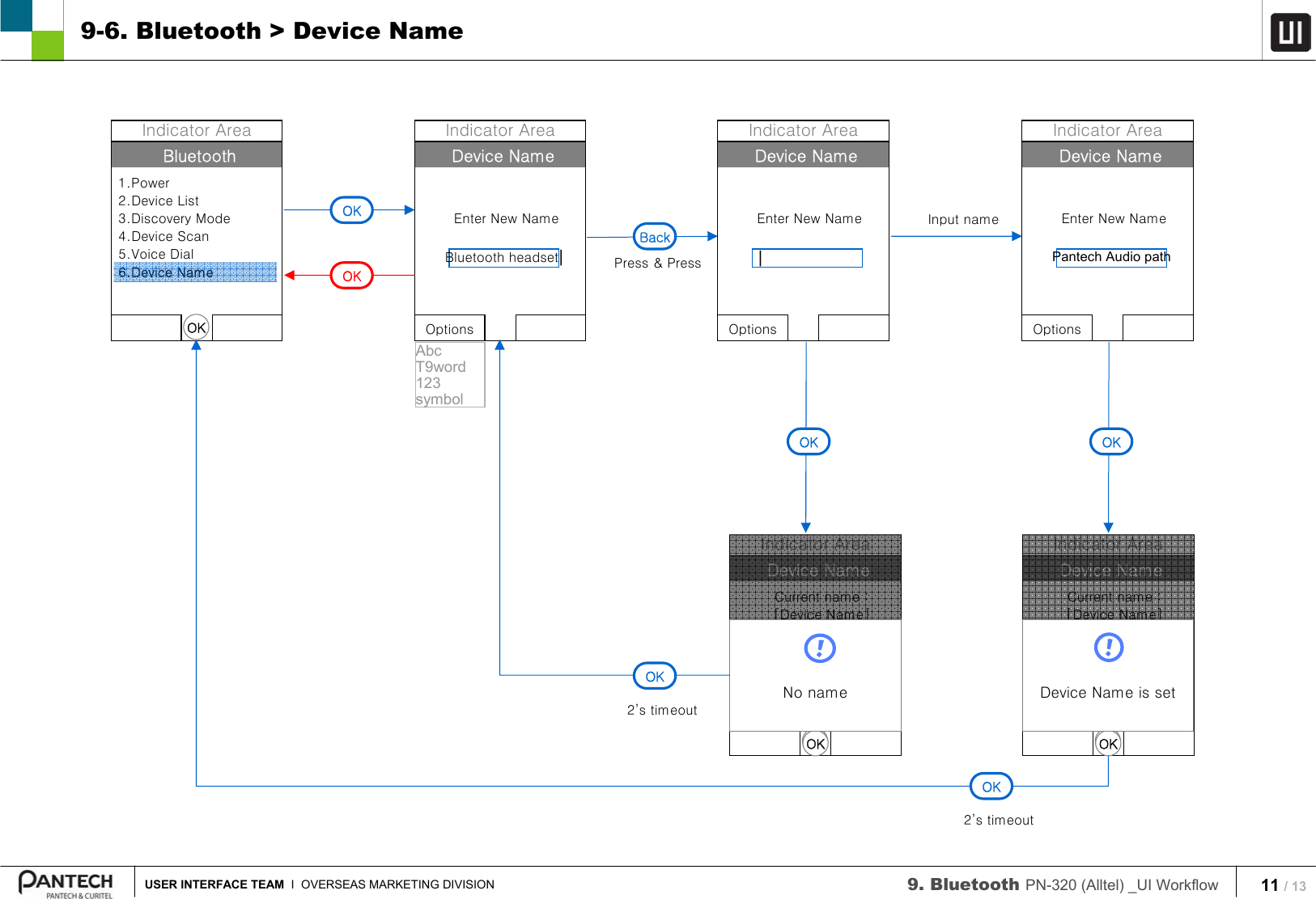 11 / 13USER INTERFACE TEAM I  OVERSEAS MARKETING DIVISION 9. Bluetooth PN-320 (Alltel) _UI Workflow 9-6. Bluetooth &gt; Device NameBluetooth1.Power2.Device List3.Discovery Mode4.Device Scan5.Voice Dial6.Device NameIndicator AreaOKOKBluetooth headset|Device NameEnter New NameIndicator AreaOptionsInput namePantech Audio pathDevice NameEnter New NameIndicator AreaOptionsOKCuritel handset|Device NameCurrent name :[Device Name]Enter New NameIndicator AreaOKOKDevice Name is set2’s timeoutOKBack|Device NameEnter New NameIndicator AreaOptionsOKCuritel handset|Device NameCurrent name :[Device Name]Enter New NameIndicator AreaOKOKNo namePress &amp; Press2’s timeoutOKOKAbcT9word123symbol