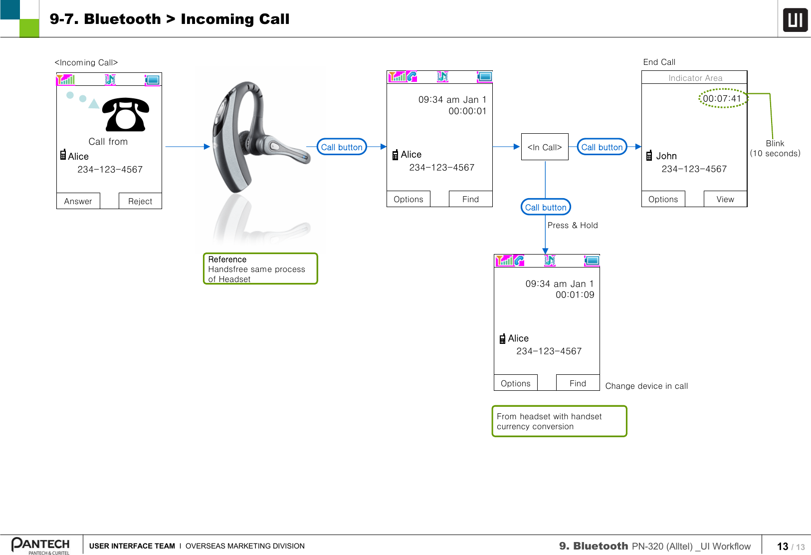 13 / 13USER INTERFACE TEAM I  OVERSEAS MARKETING DIVISION 9. Bluetooth PN-320 (Alltel) _UI Workflow 9-7. Bluetooth &gt; Incoming CallCall buttonAnswer Reject234-123-4567Alice☎Call from&lt;Incoming Call&gt;ReferenceHandsfree same process of HeadsetOptions Find09:34 am Jan 100:00:01234-123-4567Alice &lt;In Call&gt; Call buttonOptions View234-123-4567John00:07:41Blink(10 seconds)Indicator AreaCall buttonPress &amp; HoldOptions Find09:34 am Jan 100:01:09234-123-4567AliceFrom headset with handset currency conversionEnd CallChange device in call