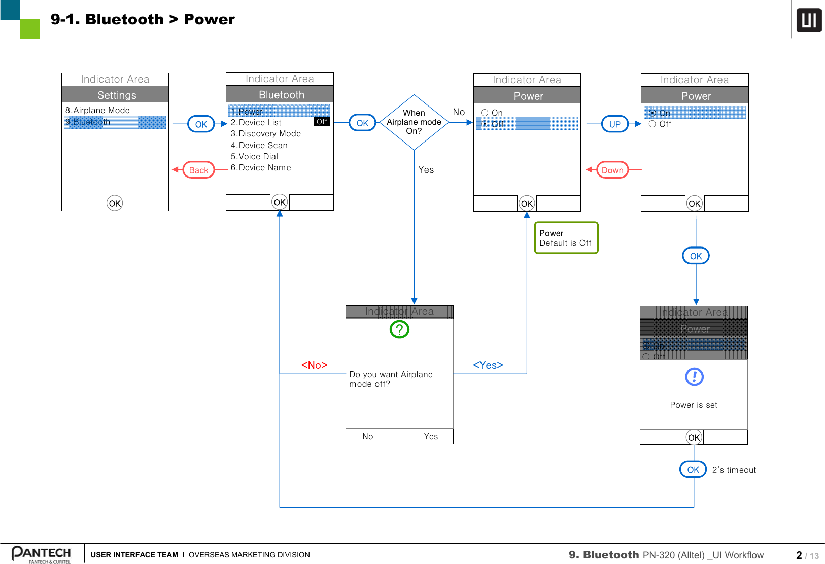 2/ 13USER INTERFACE TEAM I  OVERSEAS MARKETING DIVISION 9. Bluetooth PN-320 (Alltel) _UI Workflow 9-1. Bluetooth &gt; PowerSettings8.Airplane Mode9.BluetoothIndicator AreaOKBluetooth1.Power2.Device List3.Discovery Mode4.Device Scan5.Voice Dial6.Device NameIndicator AreaOKOKPowerDefault is OffOff2’s timeoutPowerIndicator Area○On⊙OffOKPowerIndicator Area⊙On○OffOKPower is setOKPowerIndicator Area⊙On○OffOKUPDownOKSettings1.Sounds 2.Display3.Games/Tools4.Bluetooth5.GPS6.Others7.System8.Airplane ModeIndicator AreaNo YesDo you want Airplane mode off??&lt;No&gt;WhenAirplane modeOn?YesNoOKBack&lt;Yes&gt;